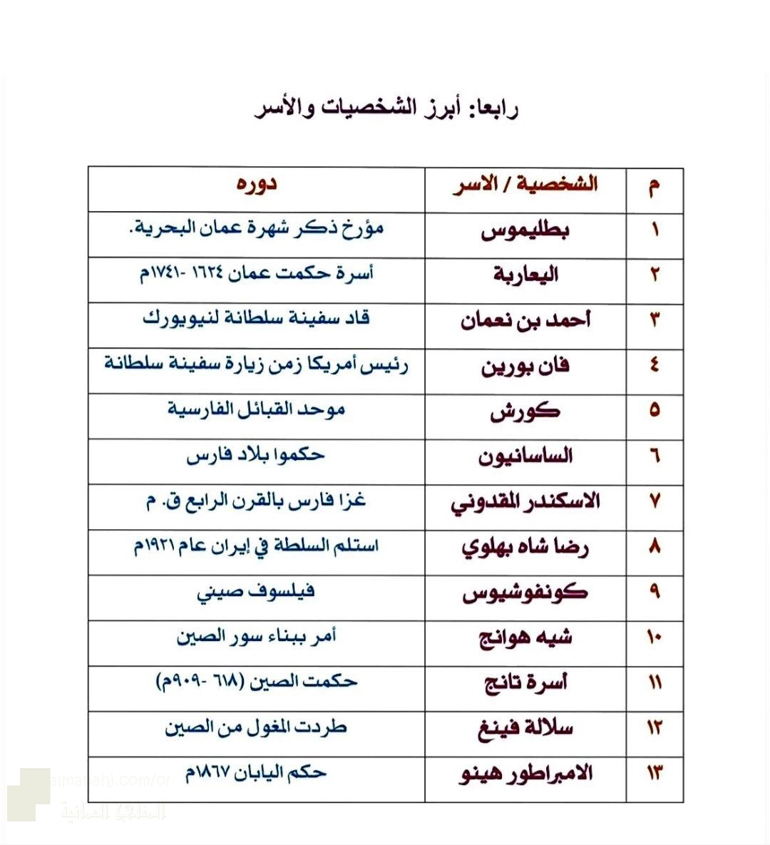 ملخص أبرز المصطلحات والشخصيات والموانئ التاريخية