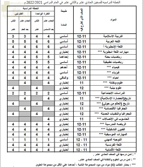 الخطة