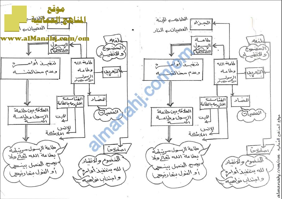 مذكرة