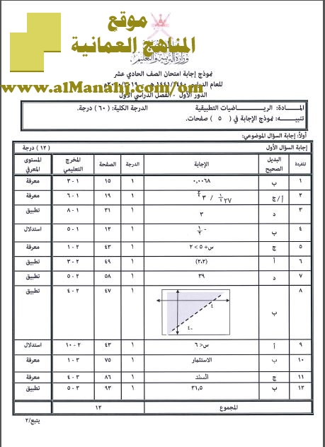 نموذج