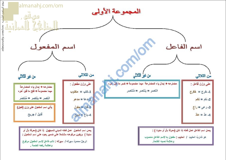 ملخص