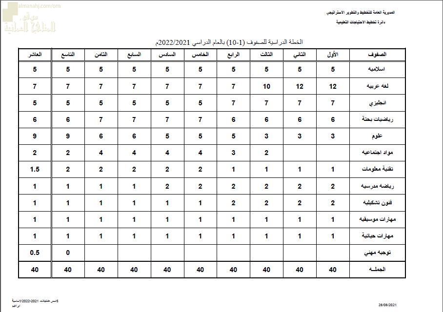 الخطة