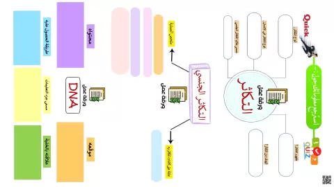 ورقة عمل الأمشاح والتكاثر