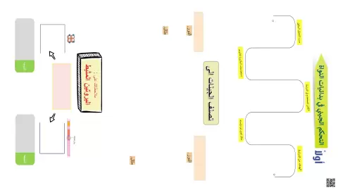 التحكم الجيني في بدائيات وحقيقيات النواة