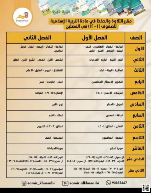 مقرر التلاوة والحفظ لجميع الصفوف