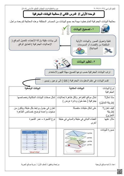 تطبيقات البيانات الجغرافية