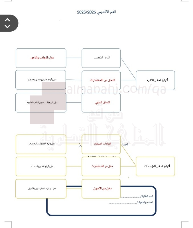 إجابة اختبار الوحدة في الثقافة المالية
