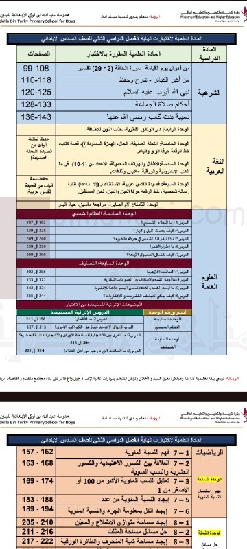 ملخص المواد المقررة لاختبارات النهائية