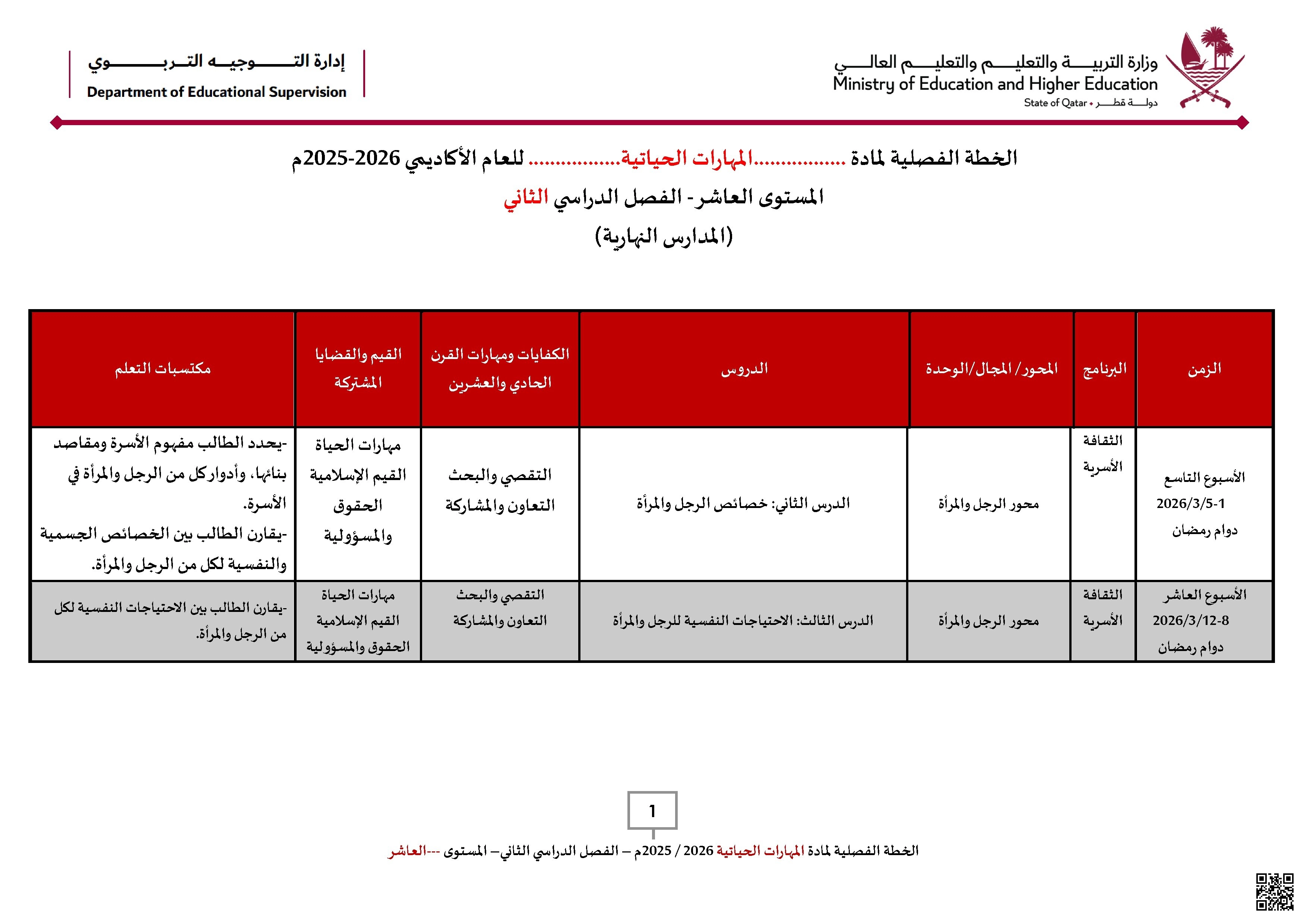 الخطة الفصلية المعدلة للفصل الثاني - مهارات حياتية - الصف الصف العاشر - الفصل الفصل الثاني
