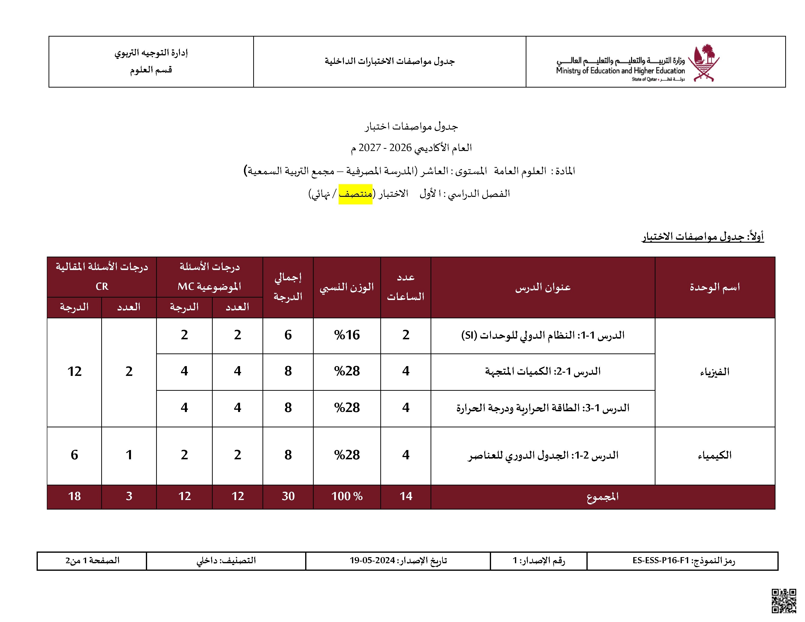 جدول مواصفات اختبار منتصف الفصل الأول (مجمع التربية السمعية والمدرسة المصرفية)