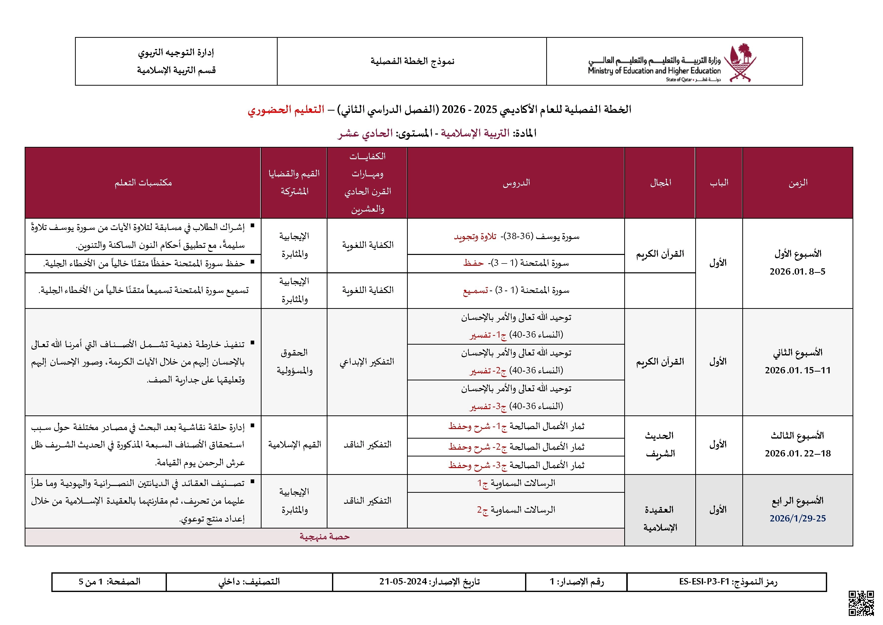 الخطة الفصلية المعدلة للفصل الثاني - تربية اسلامية - الصف الصف الحادي عشر - الفصل الفصل الثاني