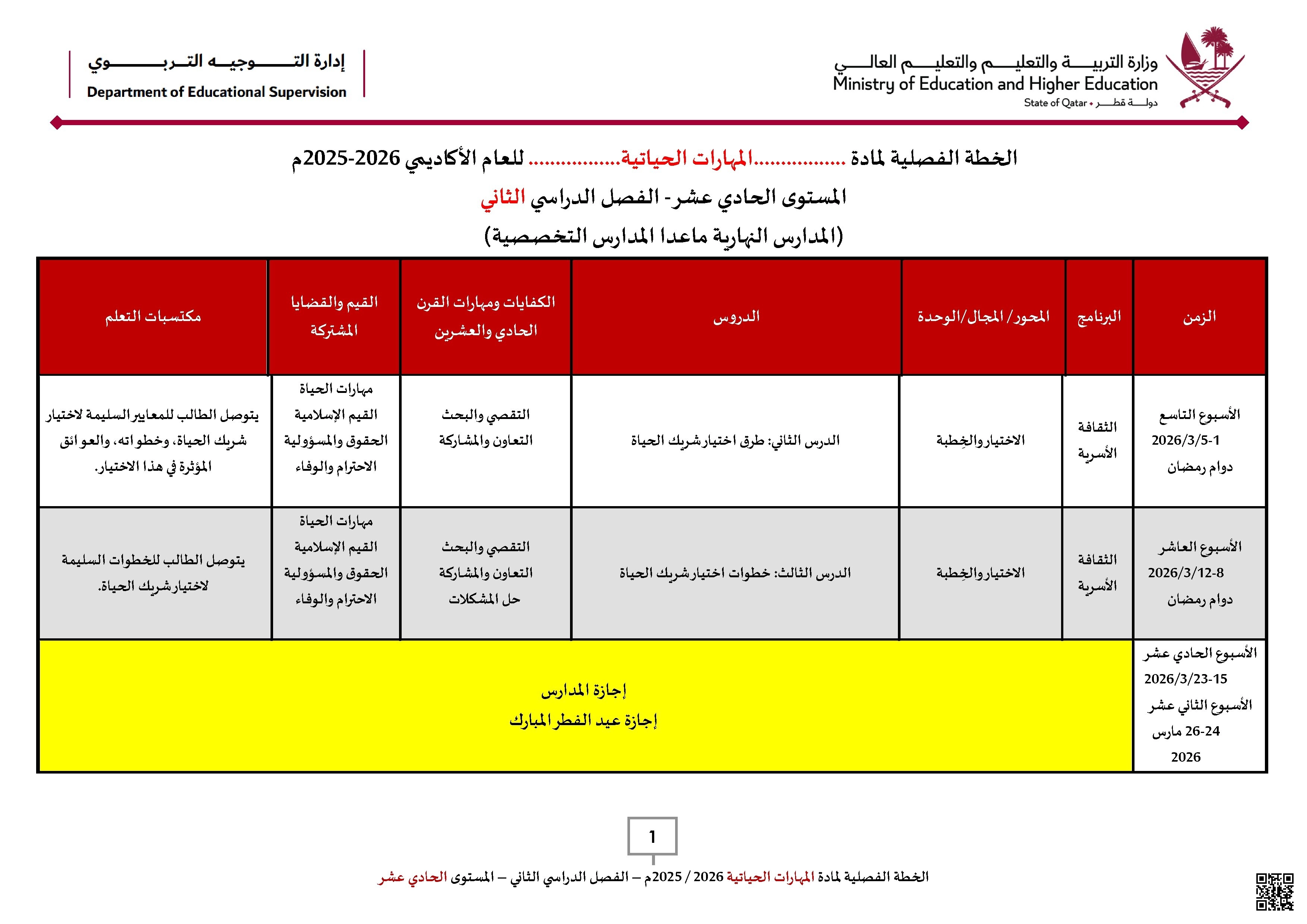 الخطة الفصلية المعدلة للفصل الثاني - مهارات حياتية - الصف الصف الحادي عشر - الفصل الفصل الثاني