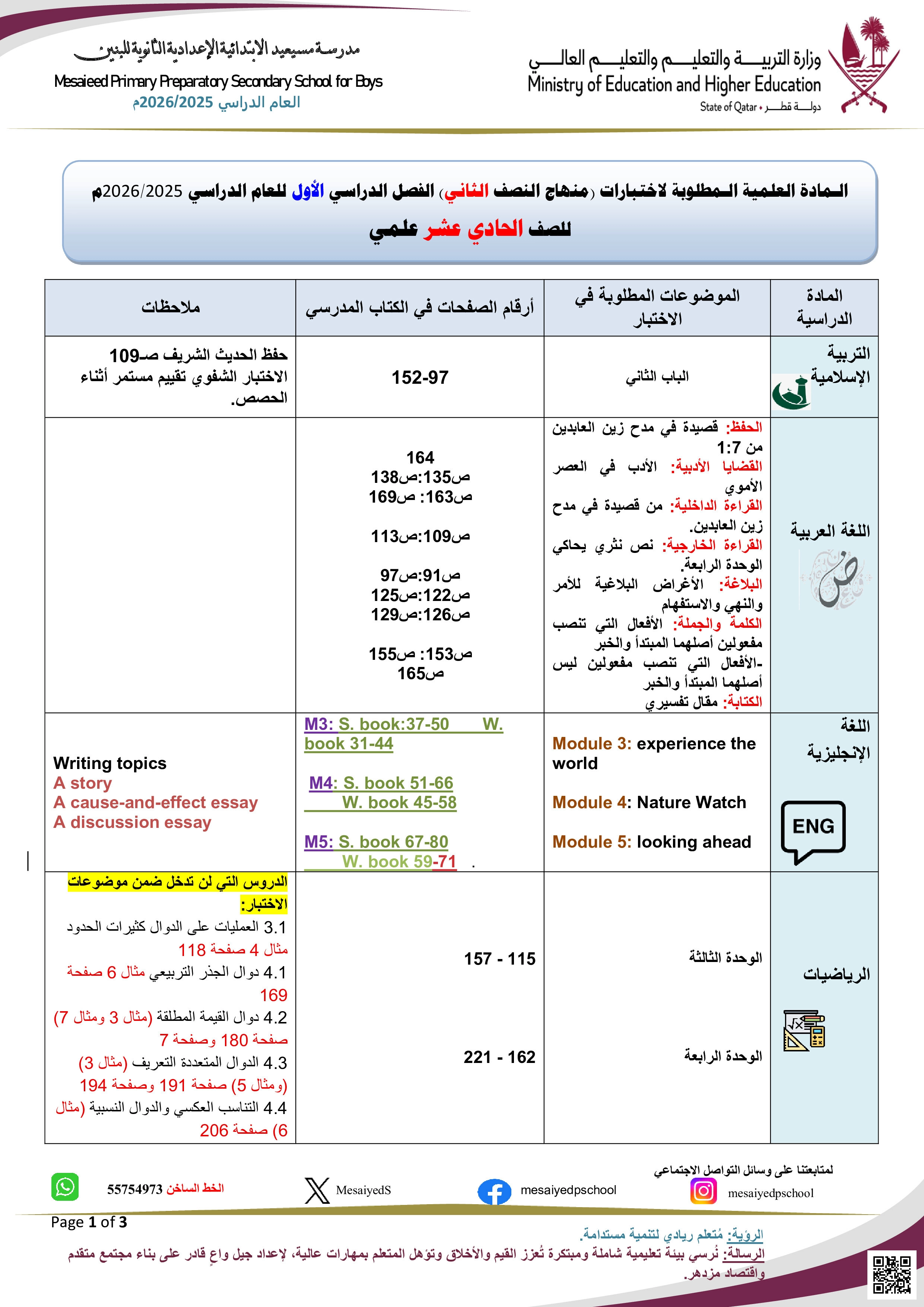 المحتوى المطلوب دراسته لاختبار نهاية الفصل - الامتحانات - الصف المستوى الحادي عشر العلمي - الفصل الفصل الأول