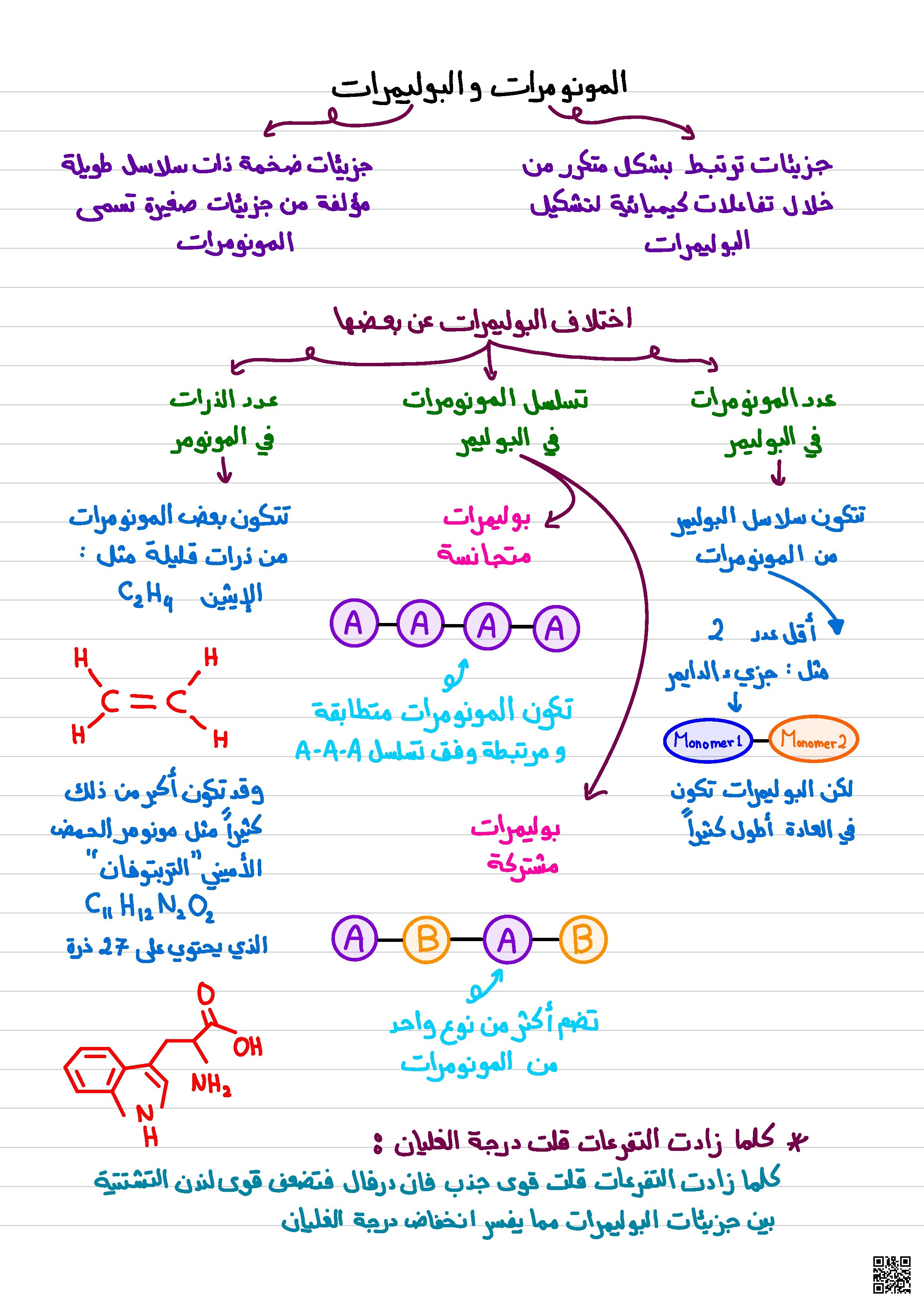 المونومرات والبوليمرات
