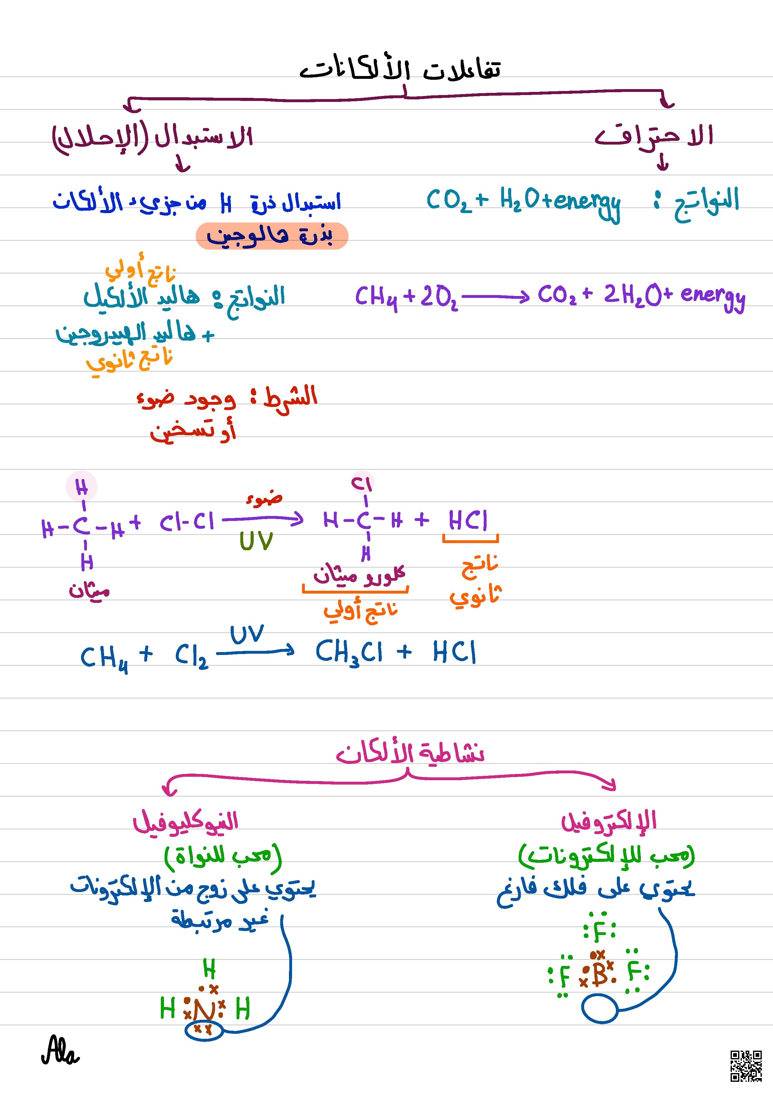 تفاعلات الألكانات