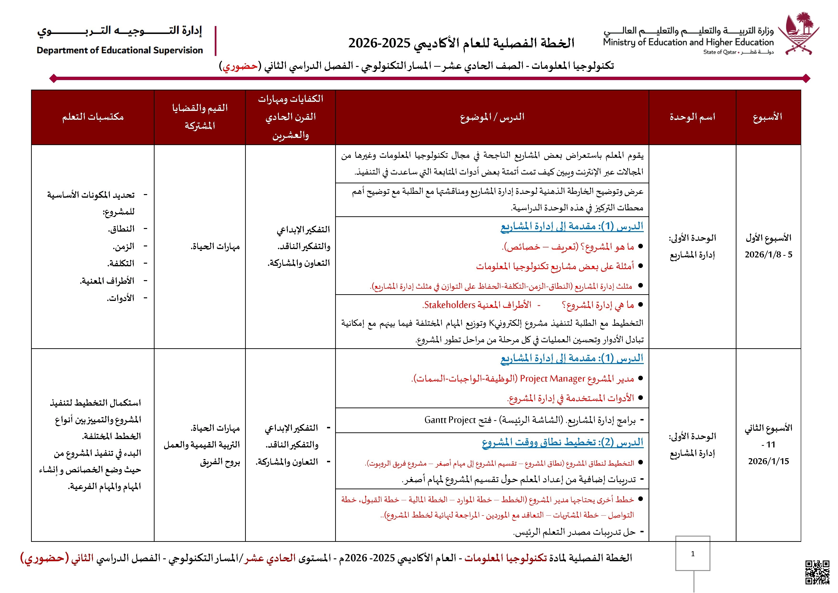 الخطة الفصلية المعدلة للفصل الثاني - علوم الحاسب - الصف الصف الحادي عشر التكنولوجي - الفصل الفصل الثاني