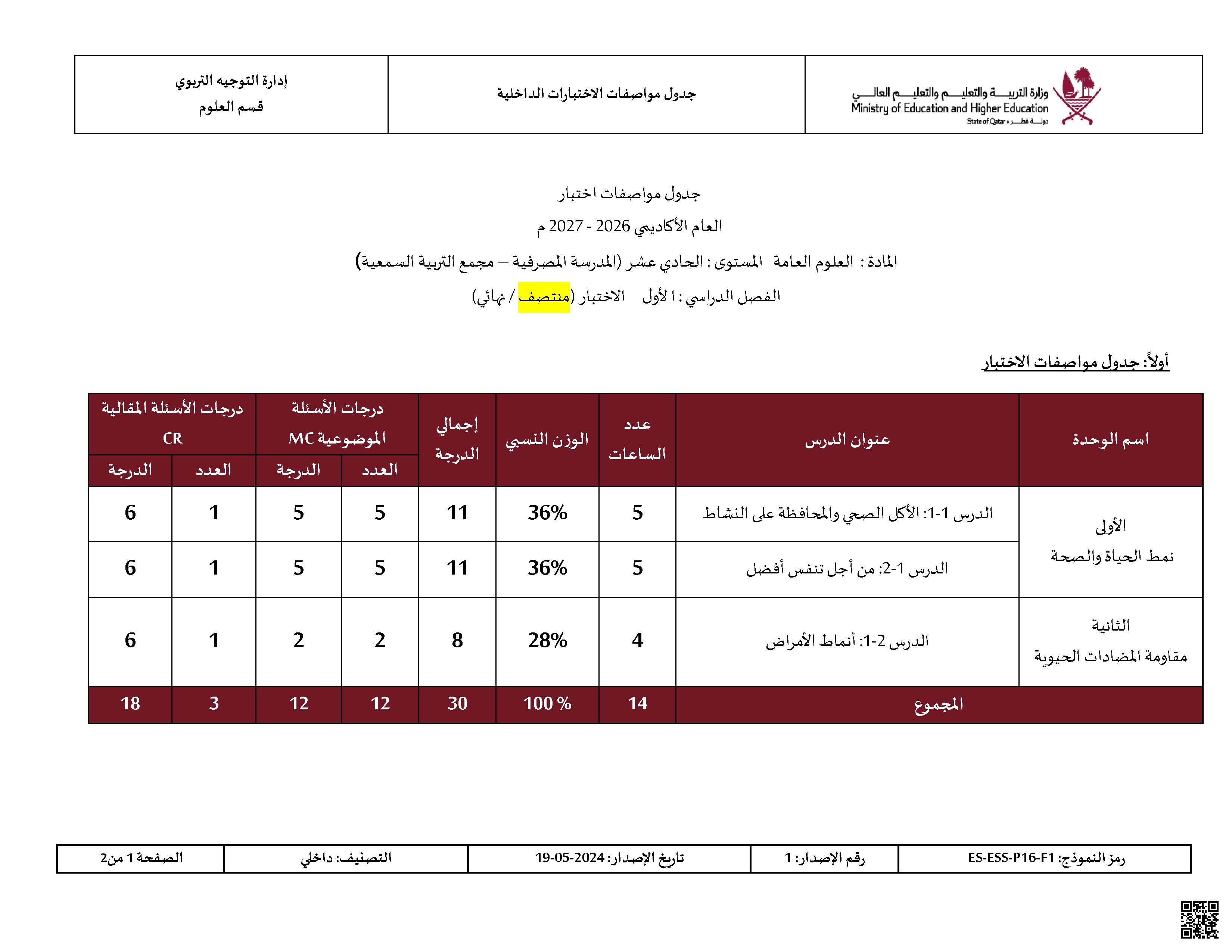 جدول مواصفات اختبار منتصف الفصل الأول (مجمع التربية السمعية والمدرسة المصرفية)