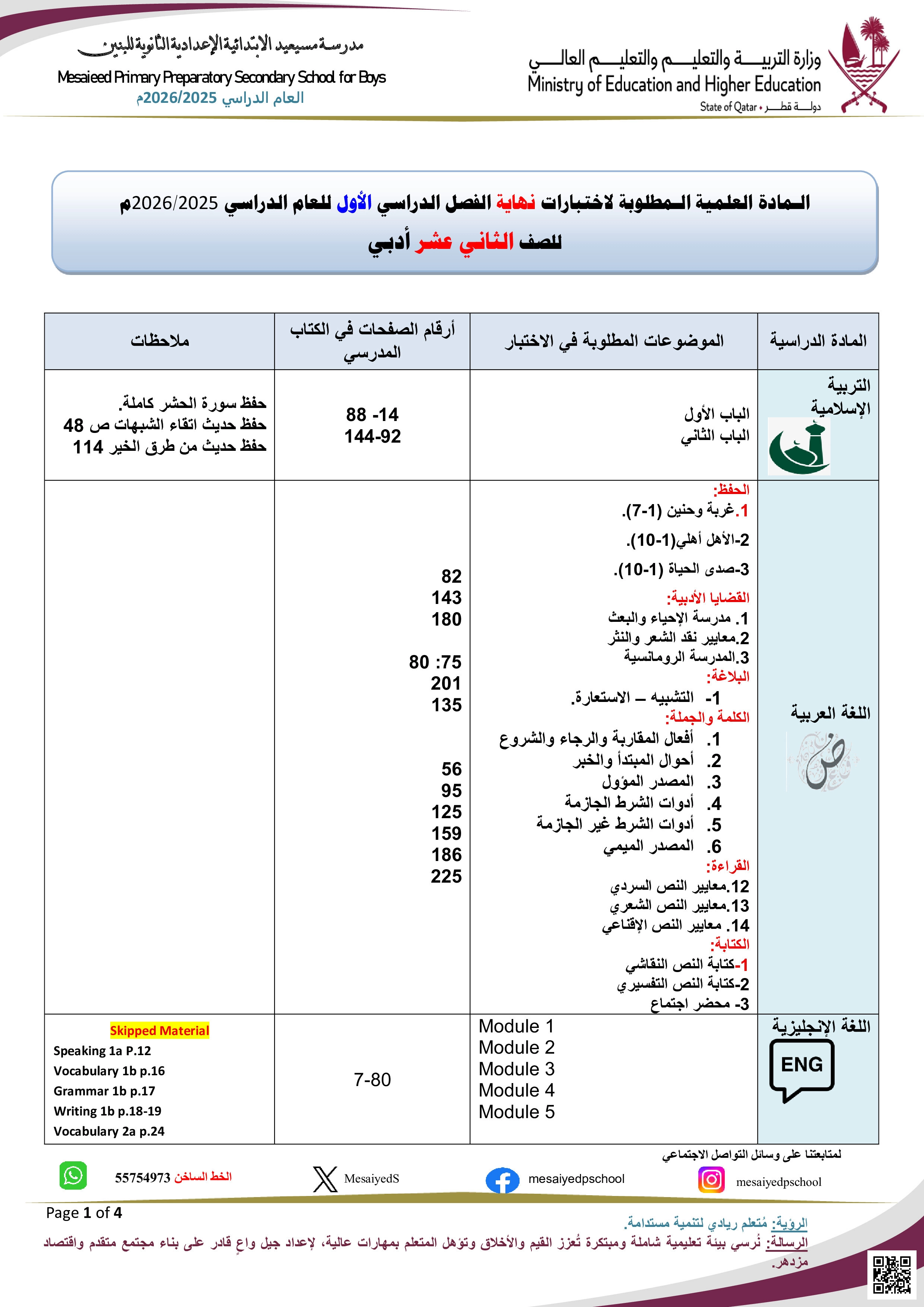 المحتوى المطلوب دراسته لاختبار نهاية الفصل - الامتحانات - الصف المستوى الثاني عشر الأدبي - الفصل الفصل الأول