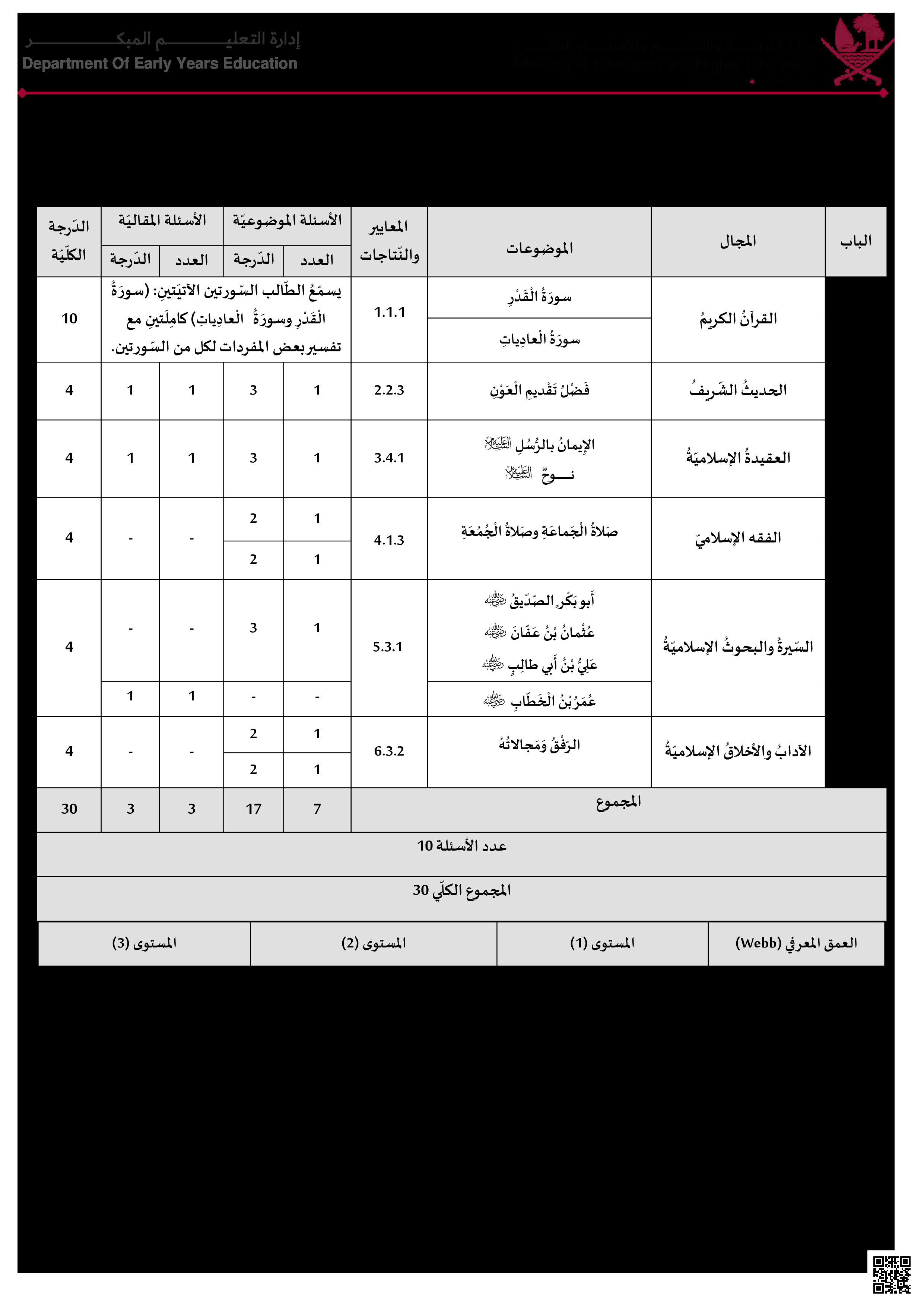 جدول مواصفات اختبار نهاية الفصل - تربية اسلامية - الصف المستوى الثاني - الفصل الفصل الثاني