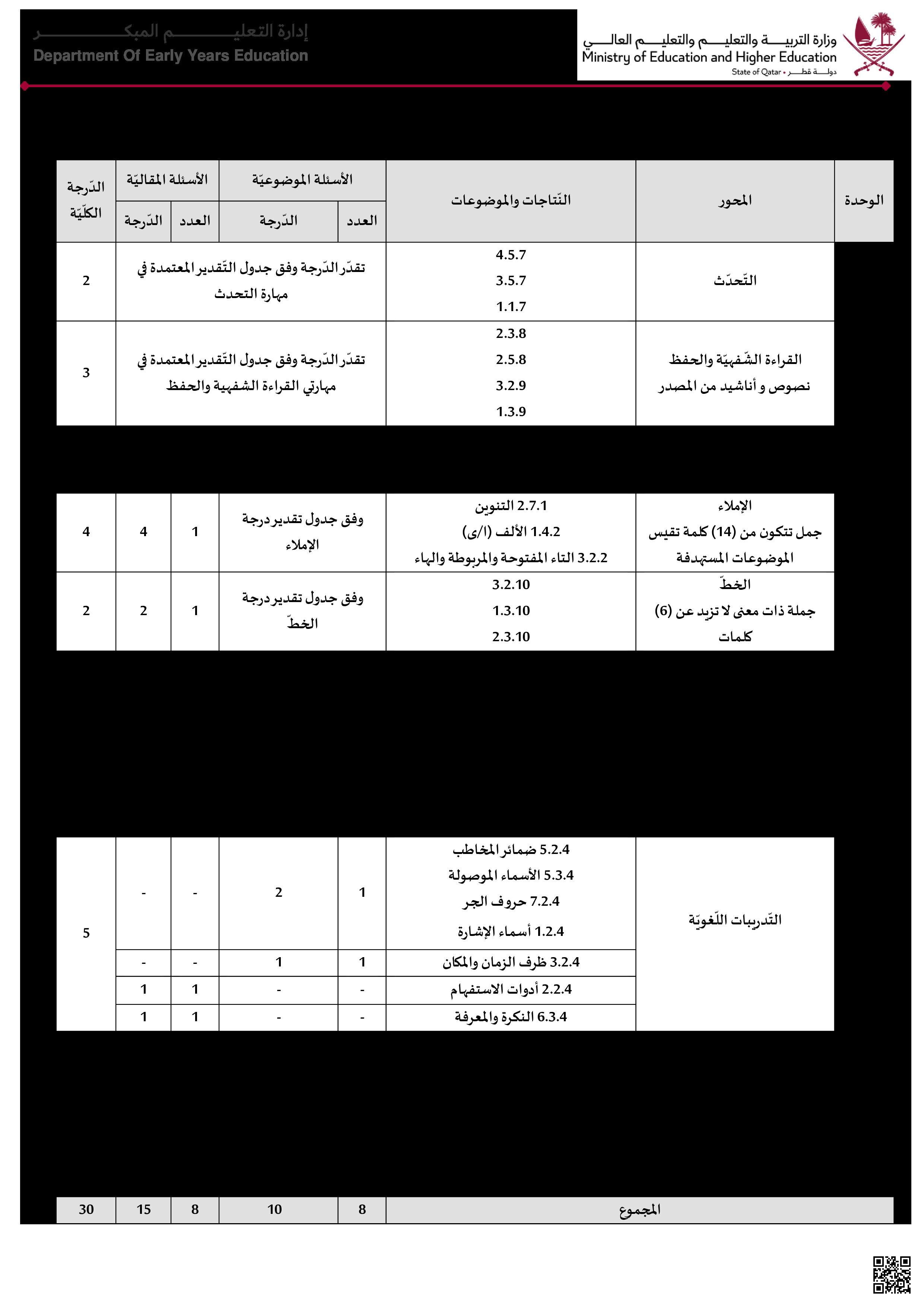 جدول مواصفات اختبار نهاية الفصل - لغة عربية - الصف المستوى الثاني - الفصل الفصل الثاني