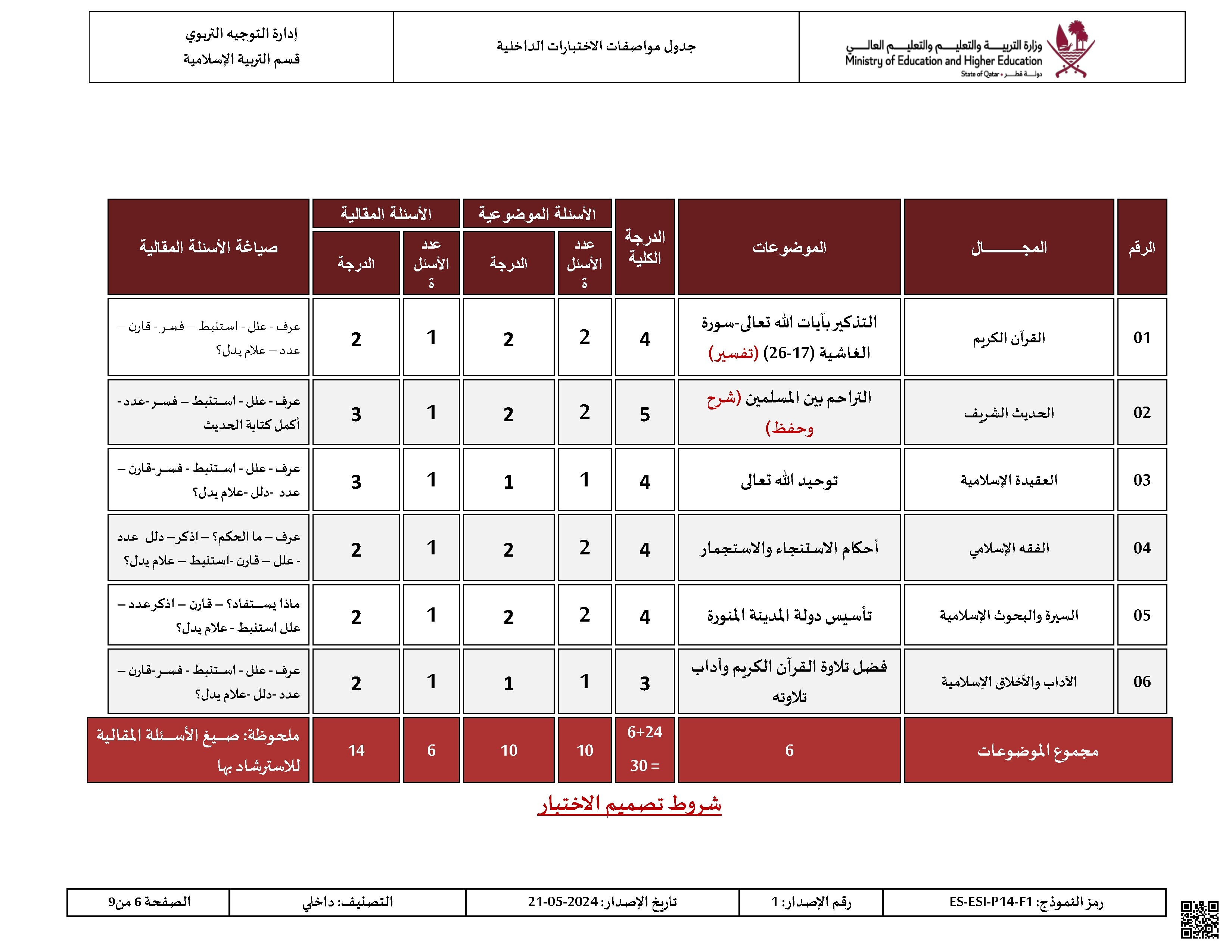 جدول مواصفات الاختبارات الداخلية (السمعية)