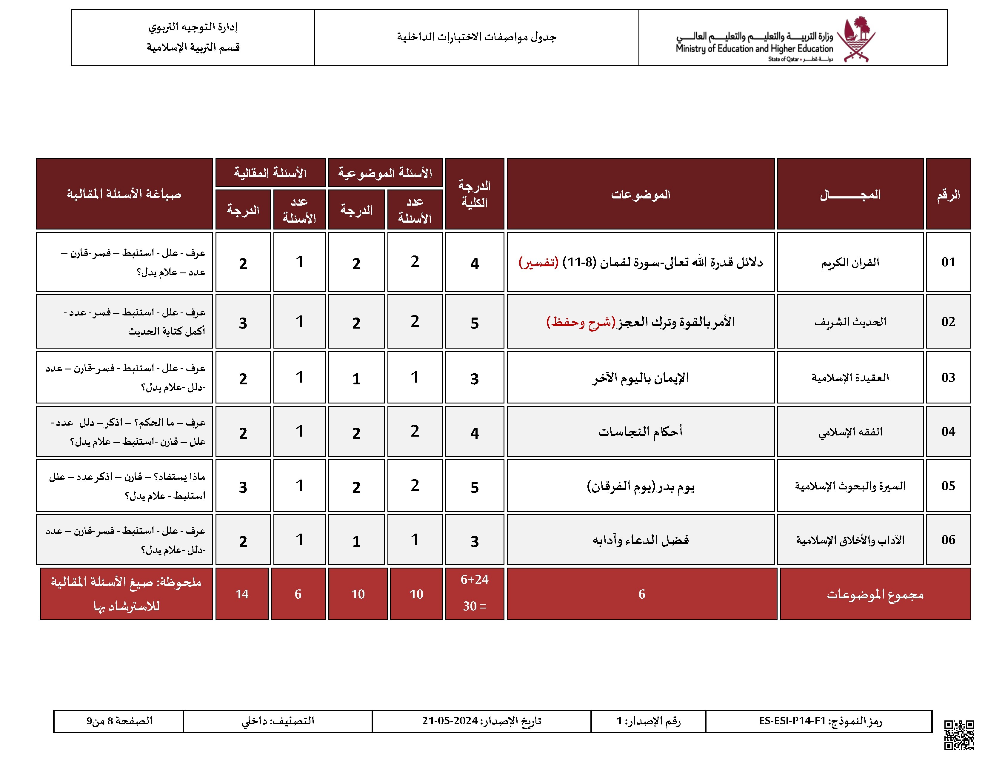 جدول مواصفات الاختبارات الداخلية