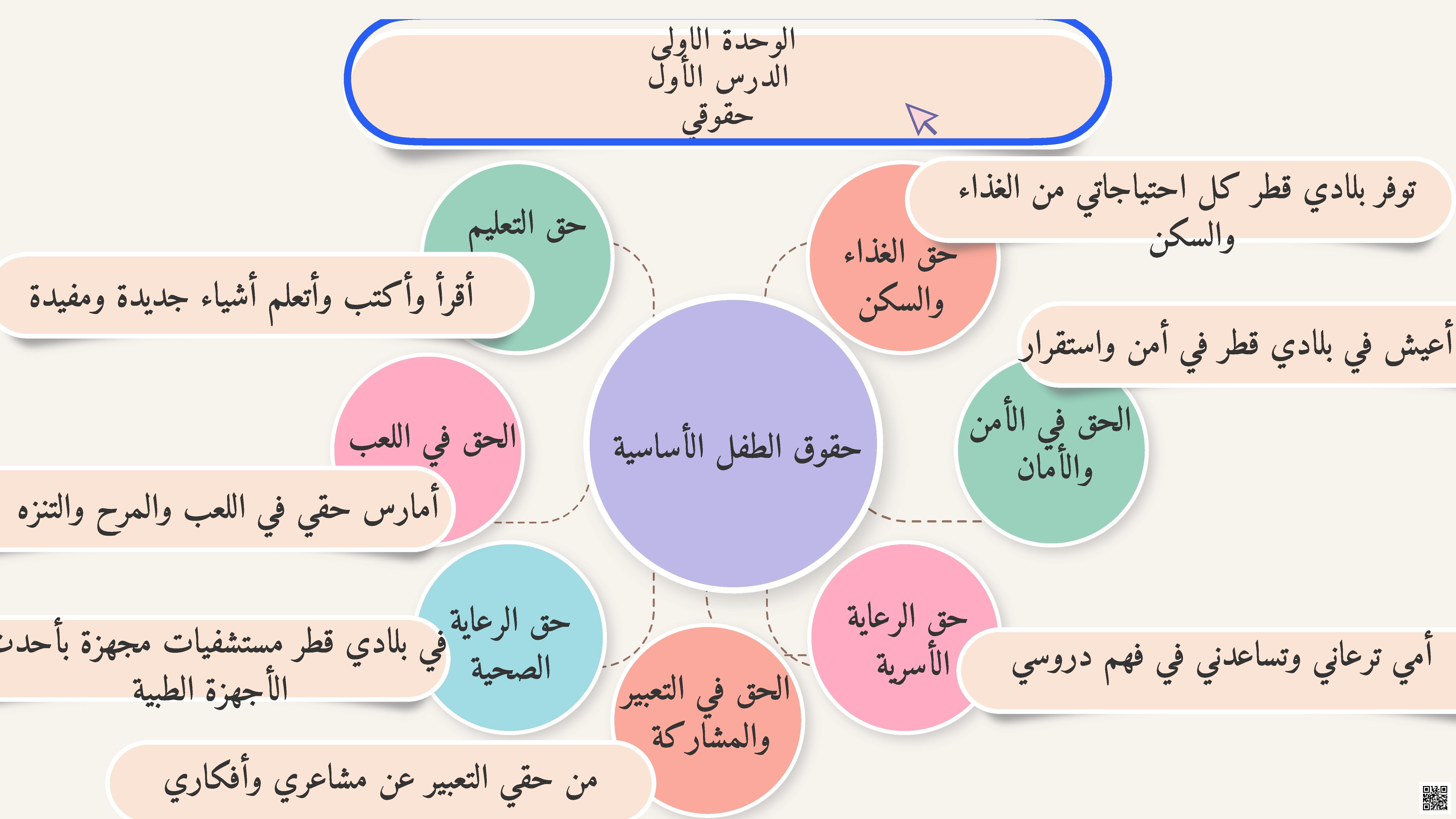 ملخص الوحدتين الأولى والثانية على شكل مخطط لسهولة الفهم والحفظ - اجتماعيات - الصف الصف الثالث - الفصل الفصل الثاني