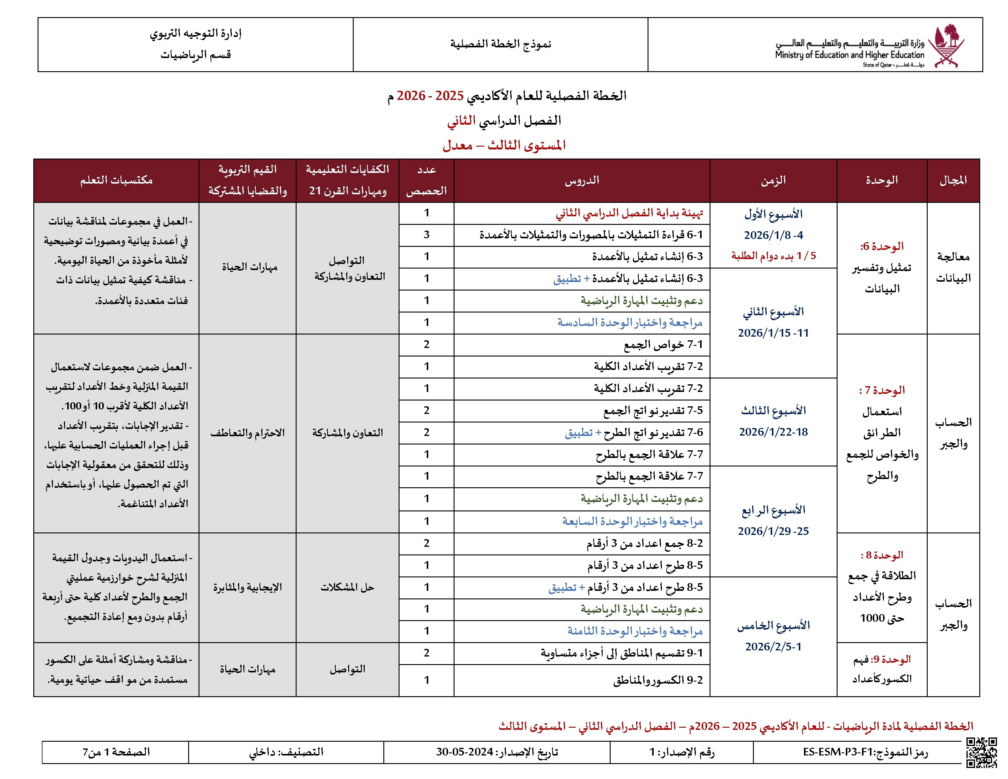 الخطة الفصلية المعدلة للفصل الثاني - رياضيات - الصف الصف الثالث - الفصل الفصل الثاني