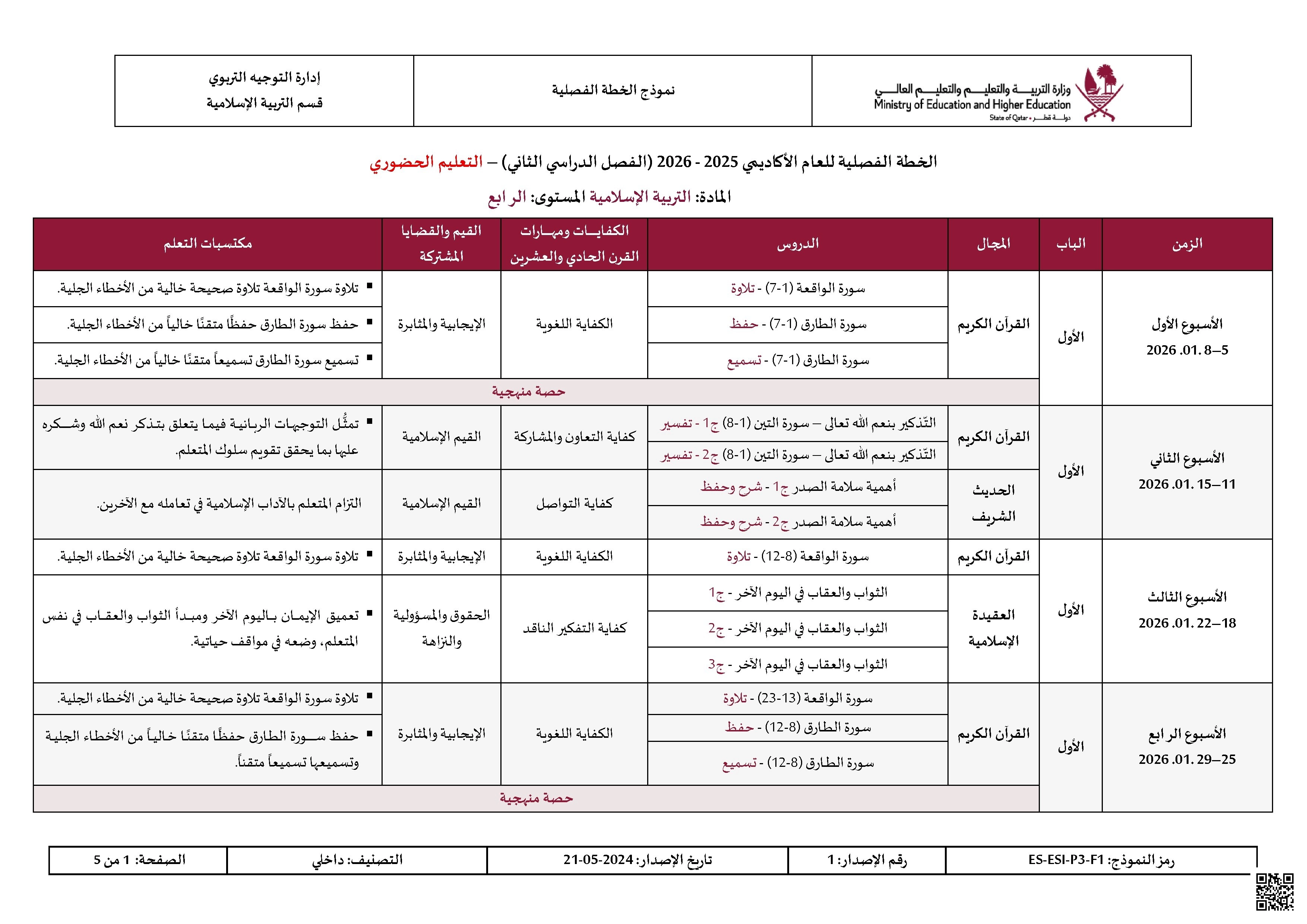 الخطة الفصلية المعدلة للفصل الثاني - تربية اسلامية - الصف الصف الرابع - الفصل الفصل الثاني