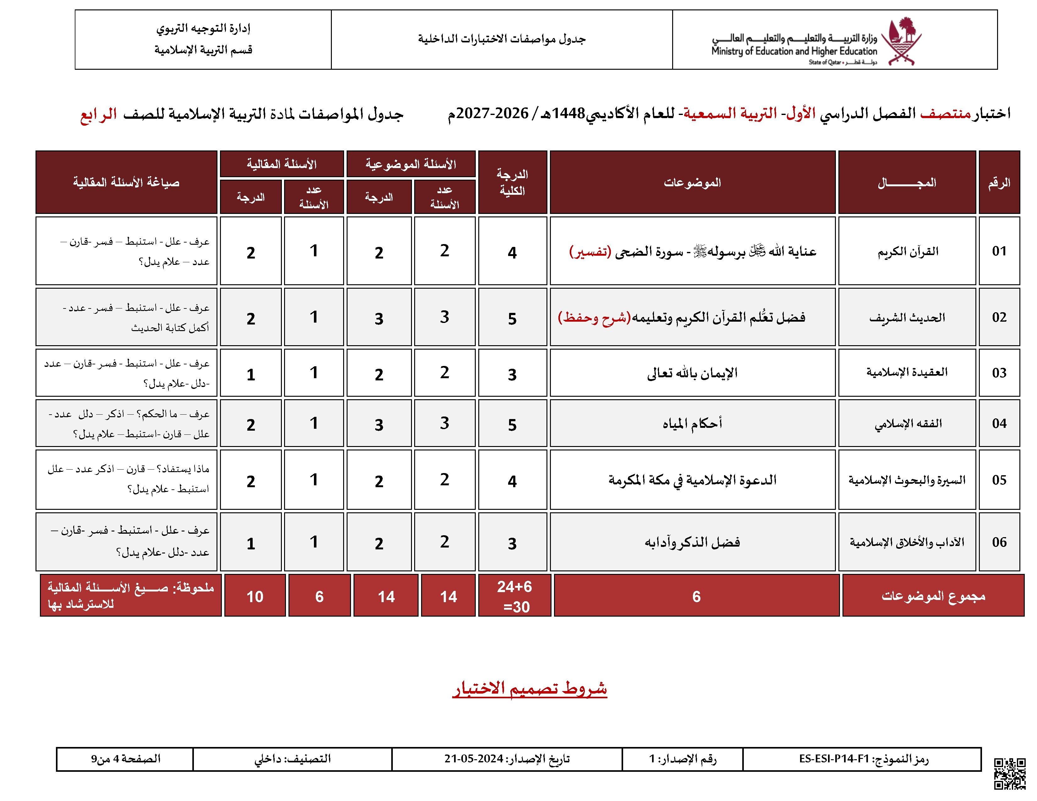 جدول مواصفات الاختبارات الداخلية (السمعية)