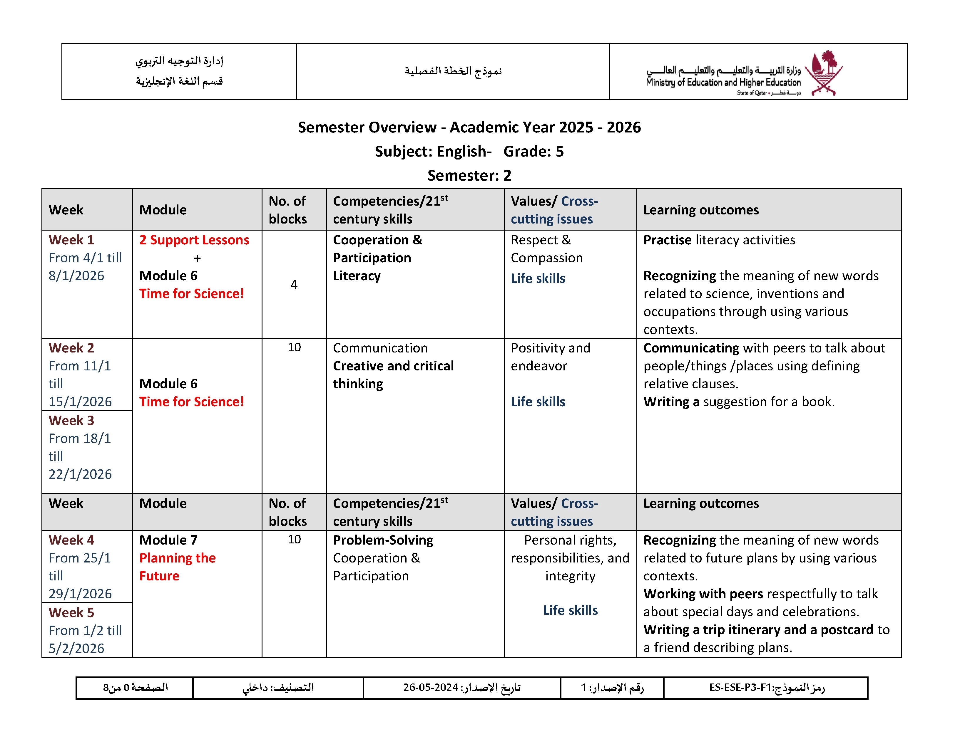 الخطة الفصلية للفصل الثاني - لغة انجليزية - الصف الصف الخامس - الفصل الفصل الأول
