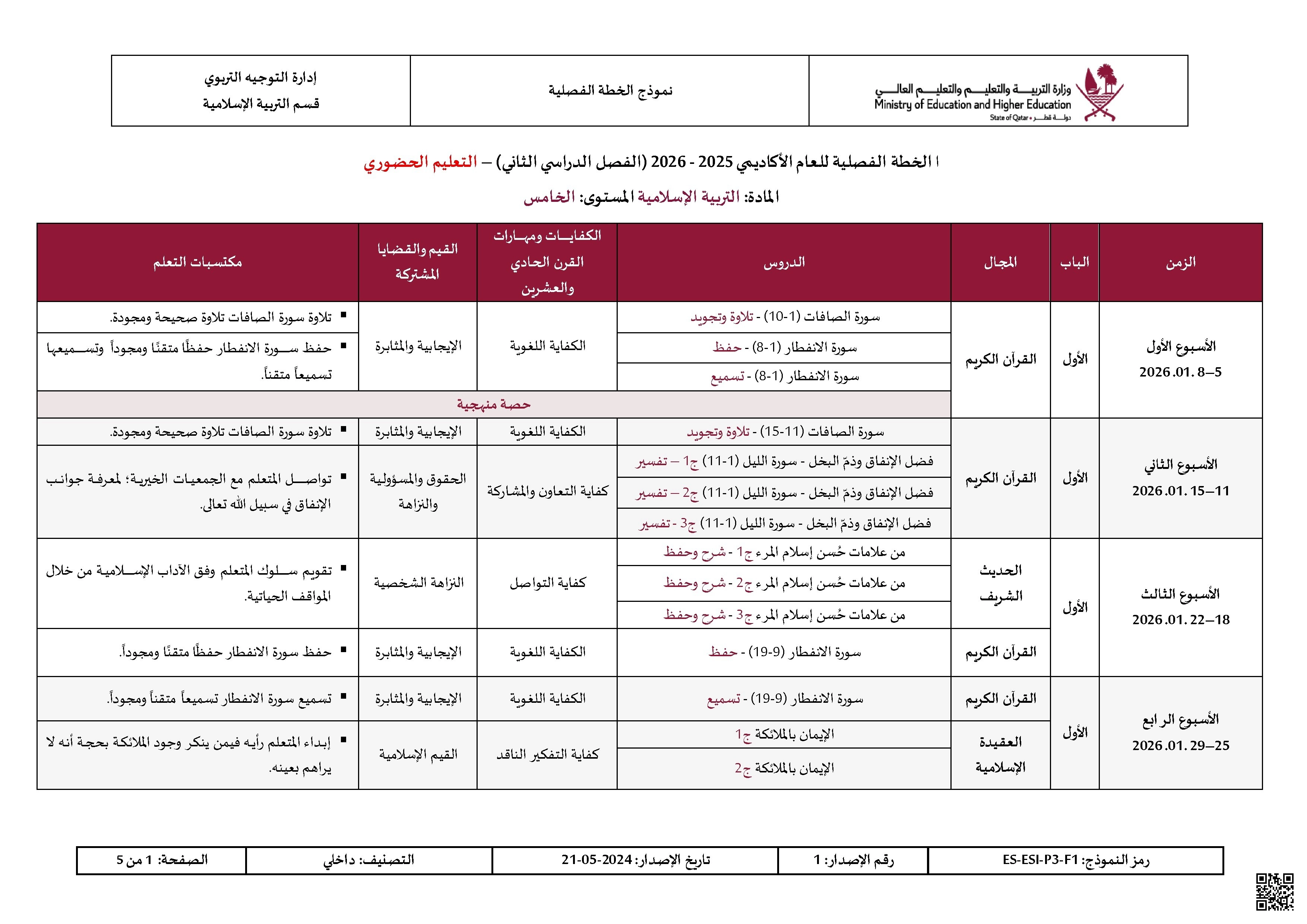 الخطة الفصلية المعدلة للفصل الثاني - تربية اسلامية - الصف الصف الخامس - الفصل الفصل الثاني