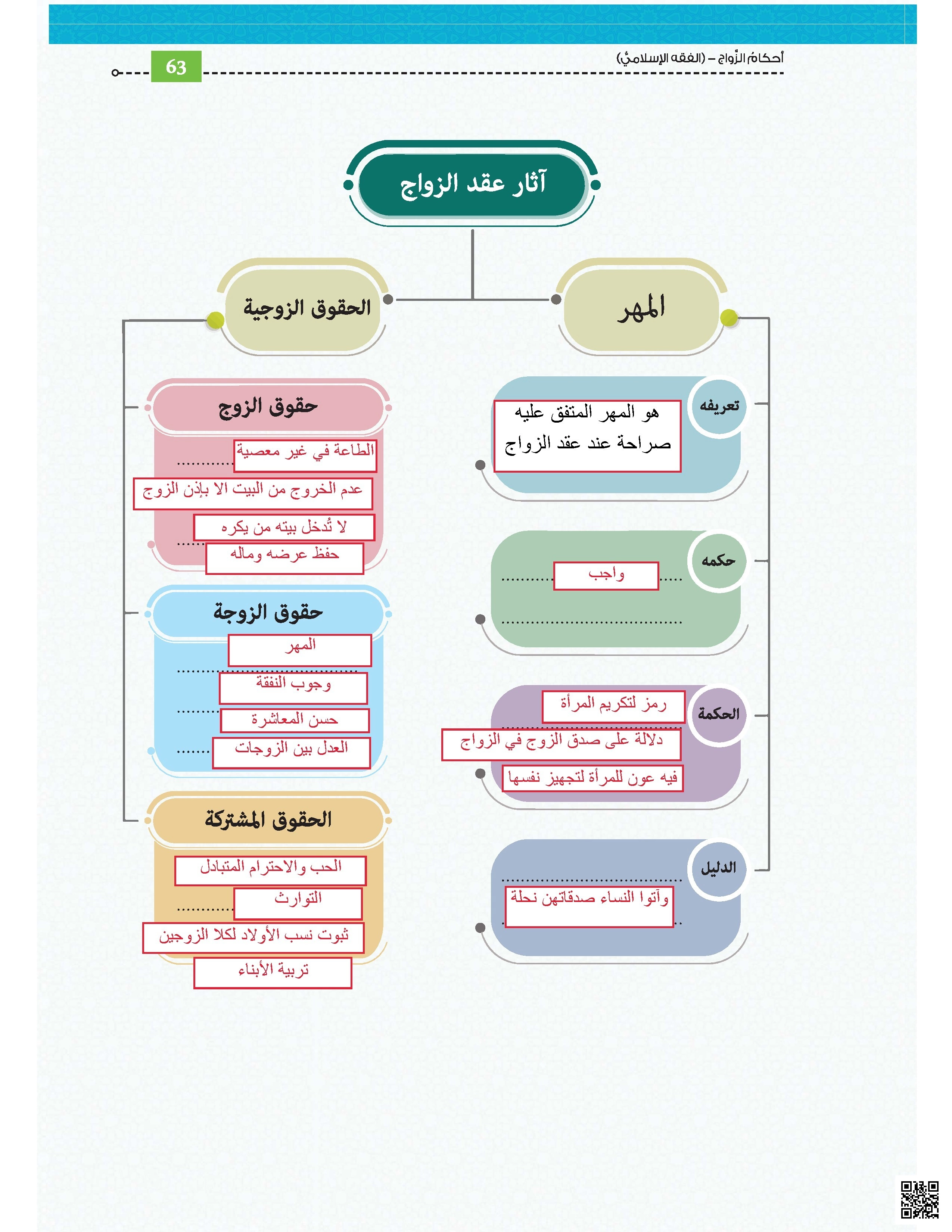 حل التقويم الرابع درس أحكام الزواج