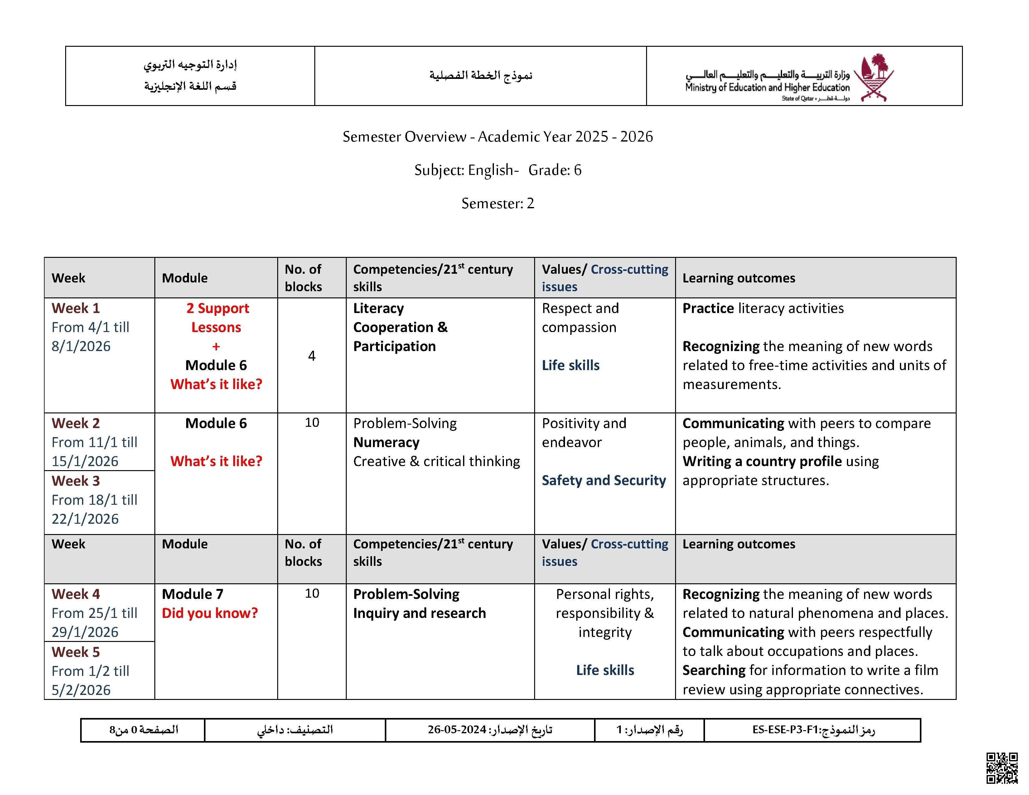 الخطة الفصلية للفصل الثاني - لغة انجليزية - الصف الصف السادس - الفصل الفصل الأول