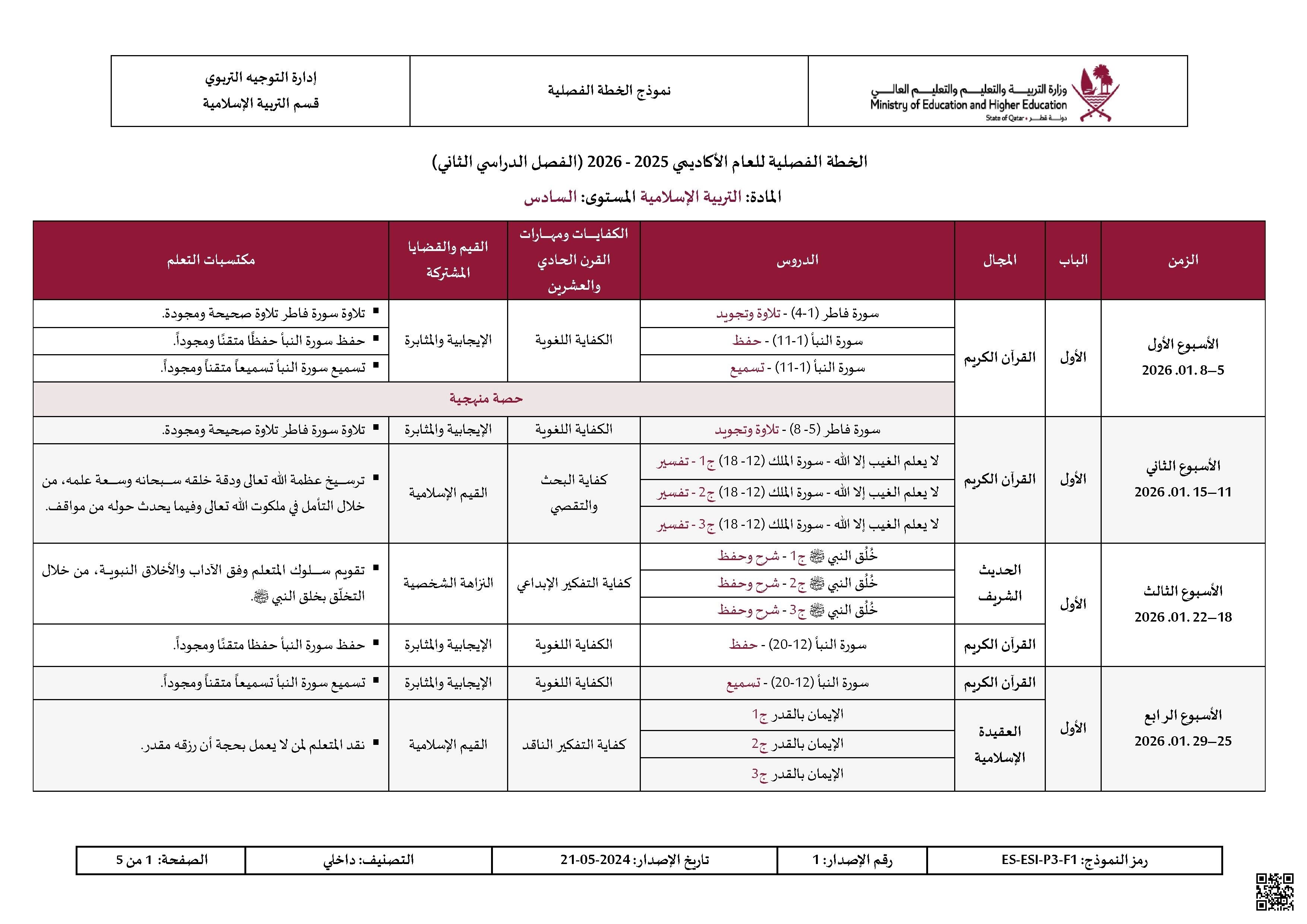 الخطة الفصلية وتوصيف الدروس المقرر تدريسها - تربية اسلامية - الصف الصف السادس - الفصل الفصل الثاني