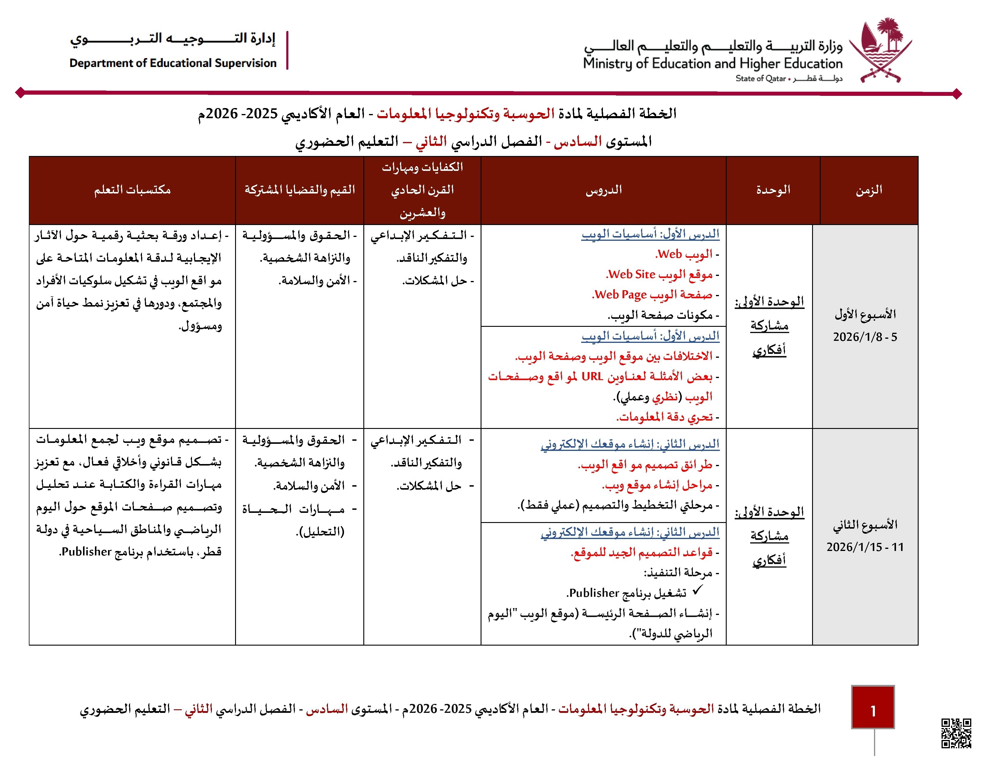 الخطة الفصلية المعدلة للفصل الثاني - علوم الحاسب - الصف الصف السادس - الفصل الفصل الثاني