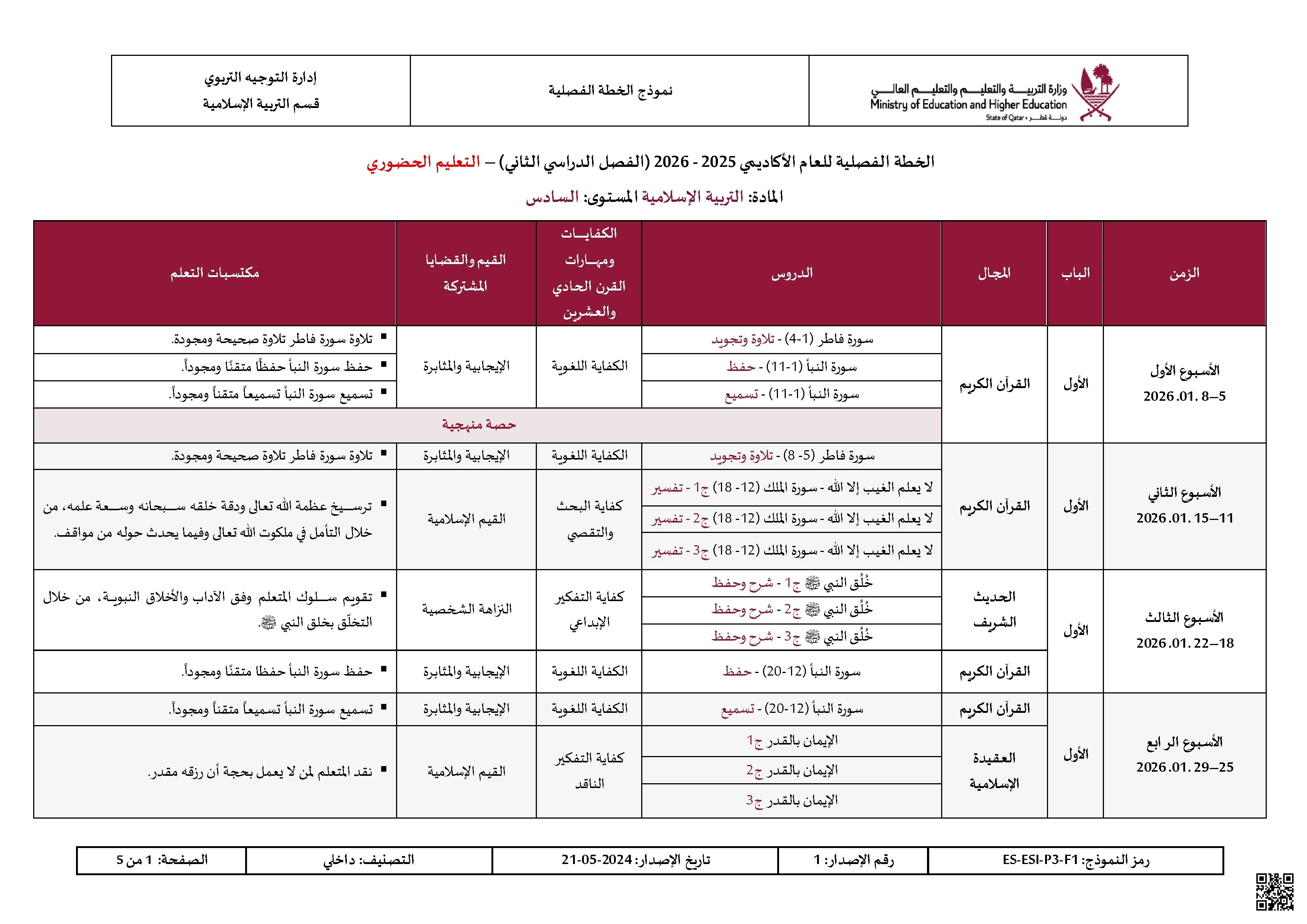 الخطة الفصلية المعدلة للفصل الثاني - تربية اسلامية - الصف الصف السادس - الفصل الفصل الثاني