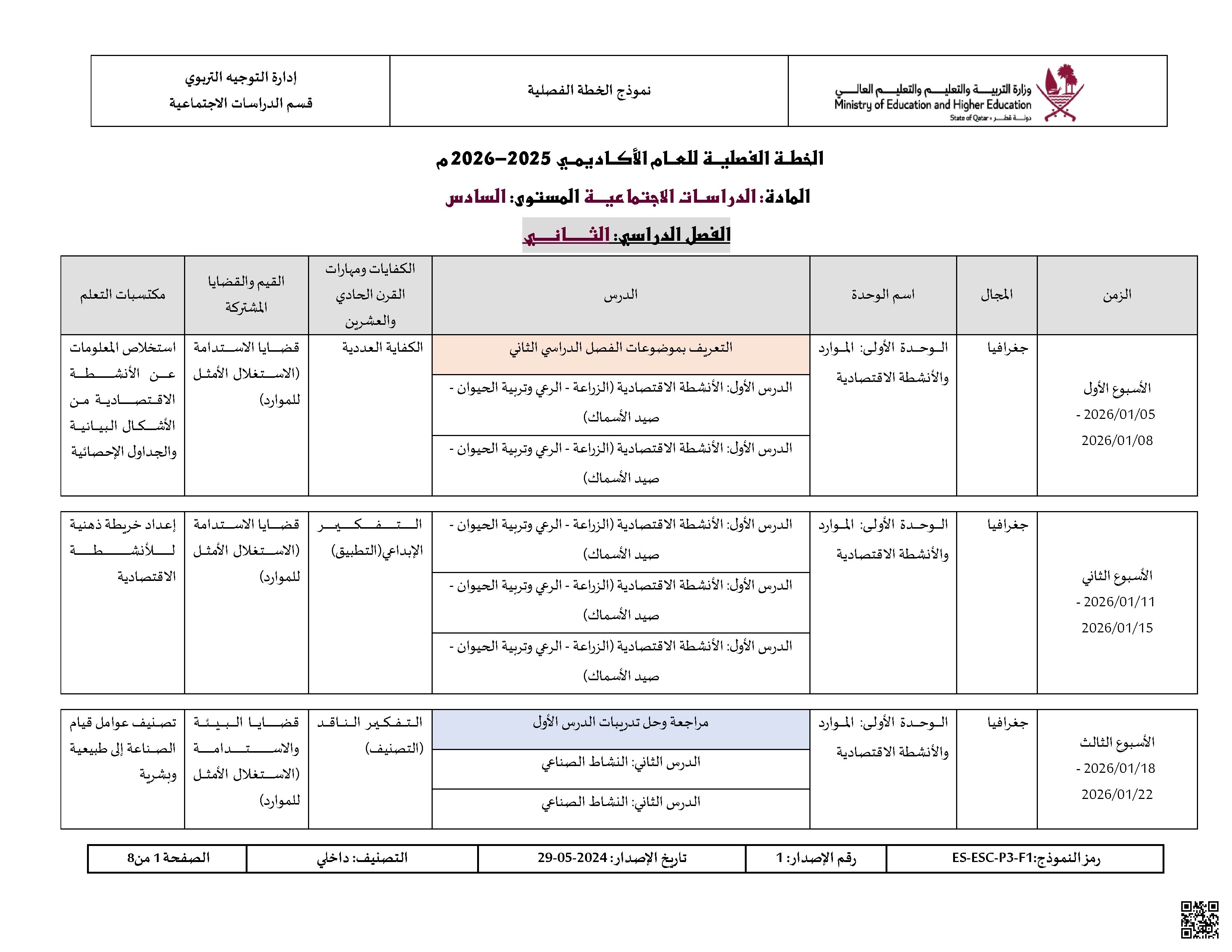 الخطة الفصلية المعدلة للفصل الثاني - اجتماعيات - الصف الصف السادس - الفصل الفصل الثاني