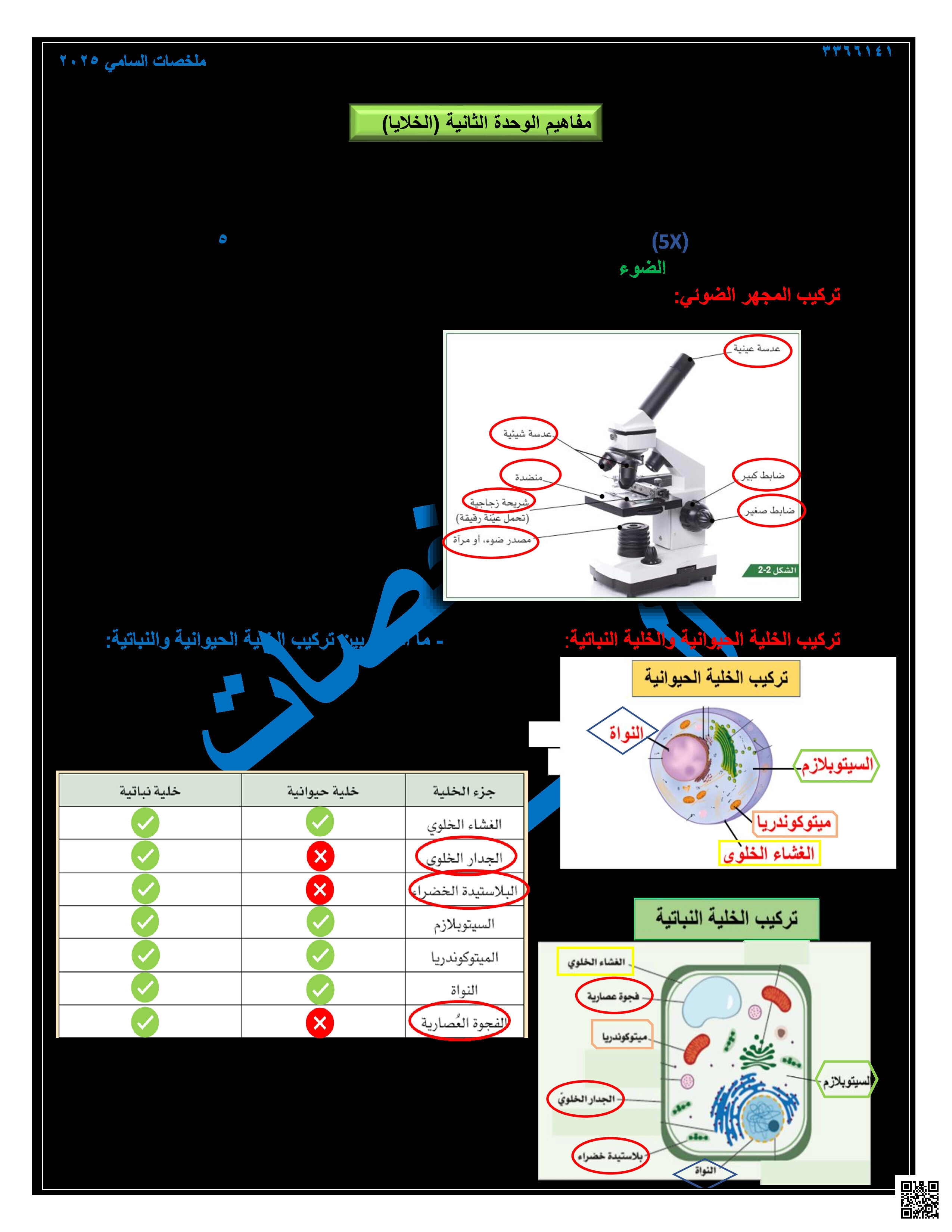 ملخص شامل للوحدة الثانية الخلايا - علوم - الصف المستوى السابع - الفصل الفصل الأول