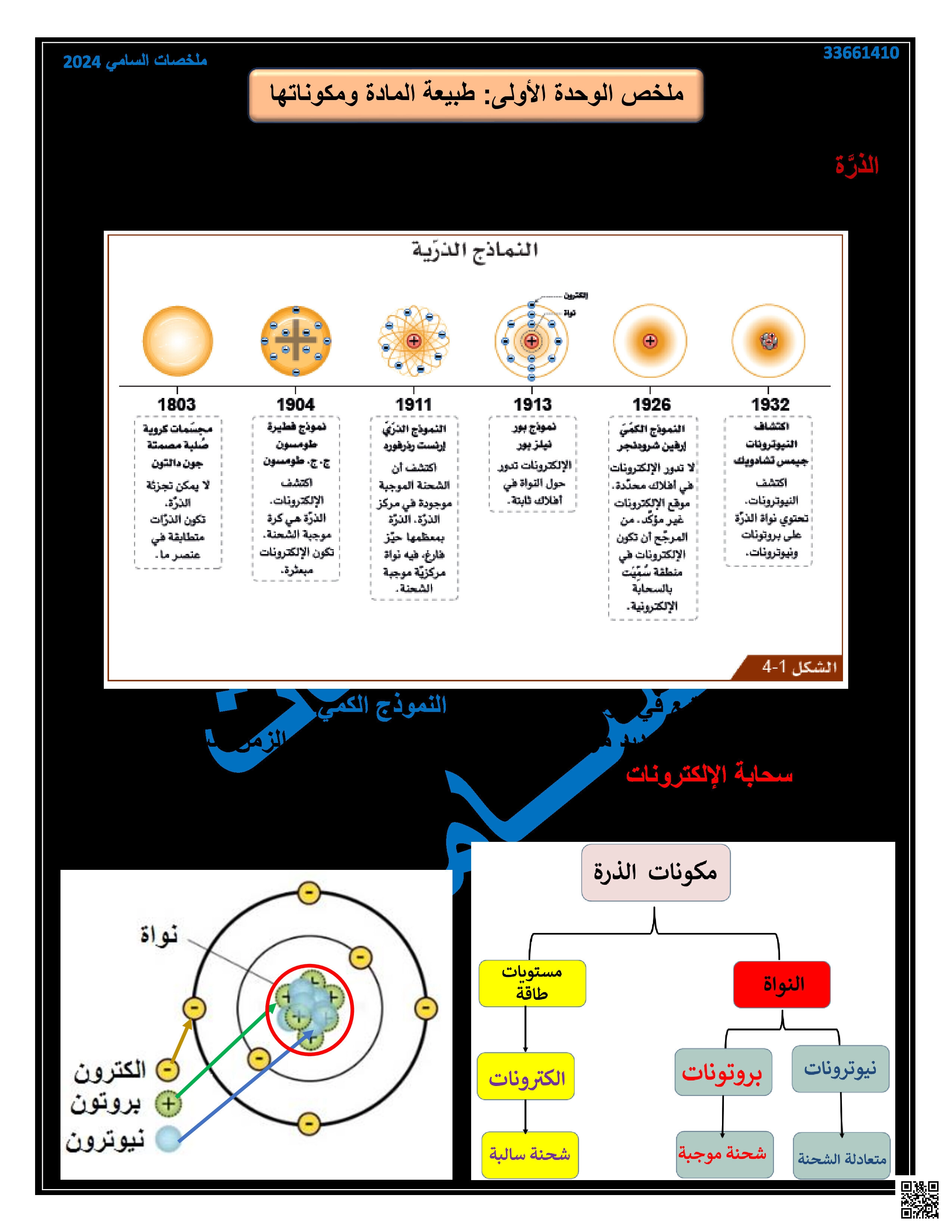 ملخص قصير للوحدة الأولى طبيعة المادة ومكوناتها - علوم - الصف المستوى الثامن - الفصل الفصل الأول