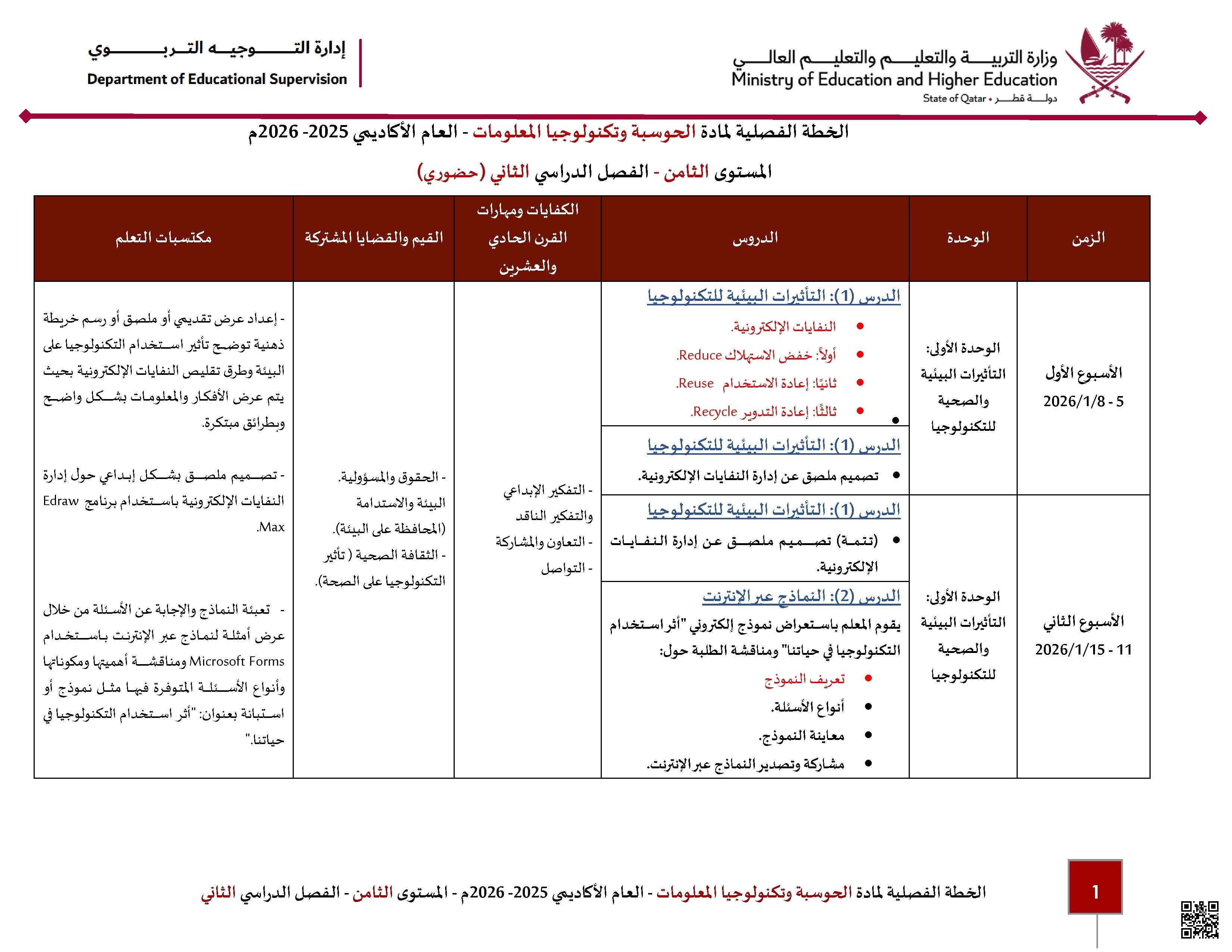 الخطة الفصلية المعدلة للفصل الثاني - علوم الحاسب - الصف الصف الثامن - الفصل الفصل الثاني