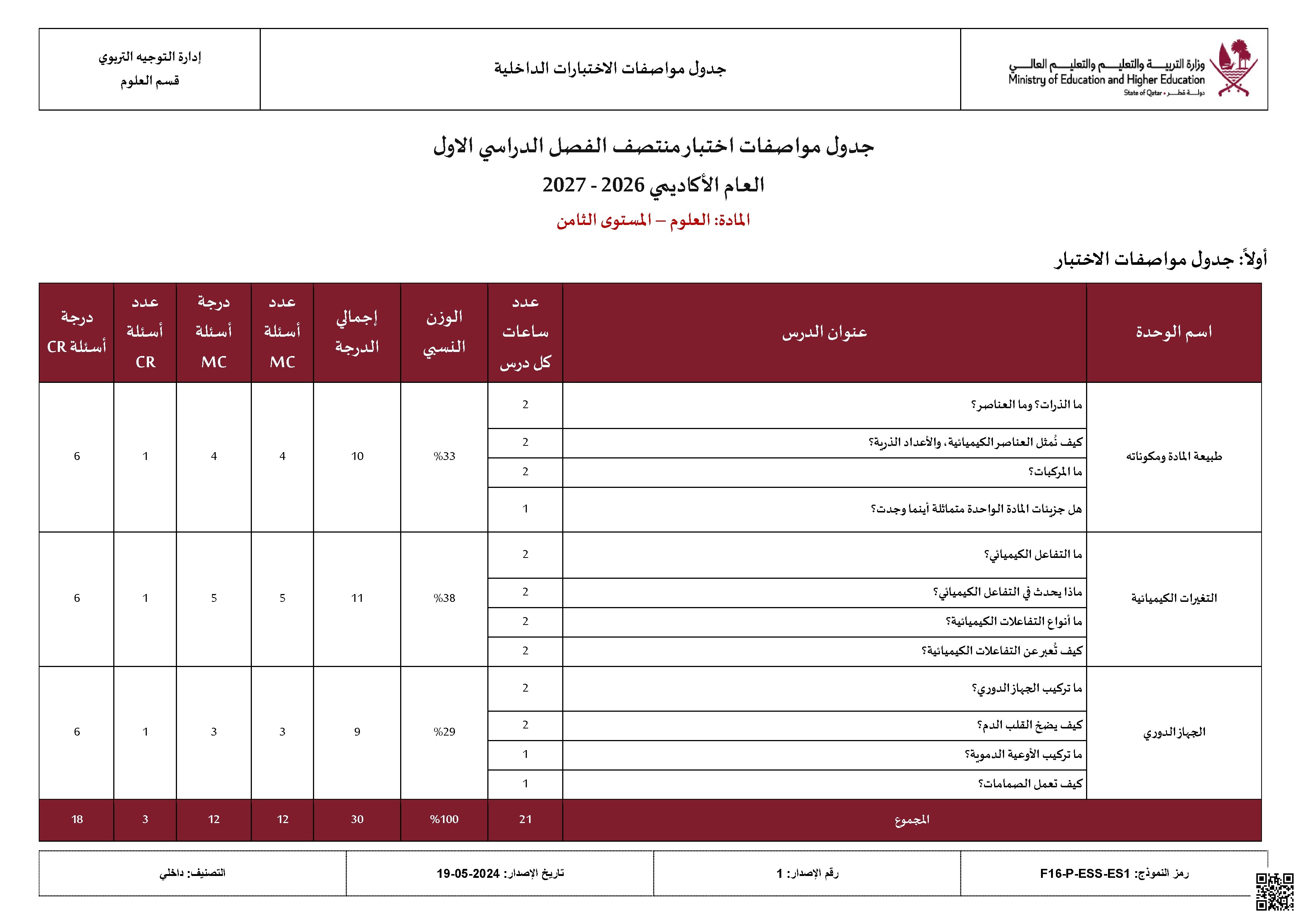 جدول مواصفات اختبار منتصف الفصل الدراسي الأول