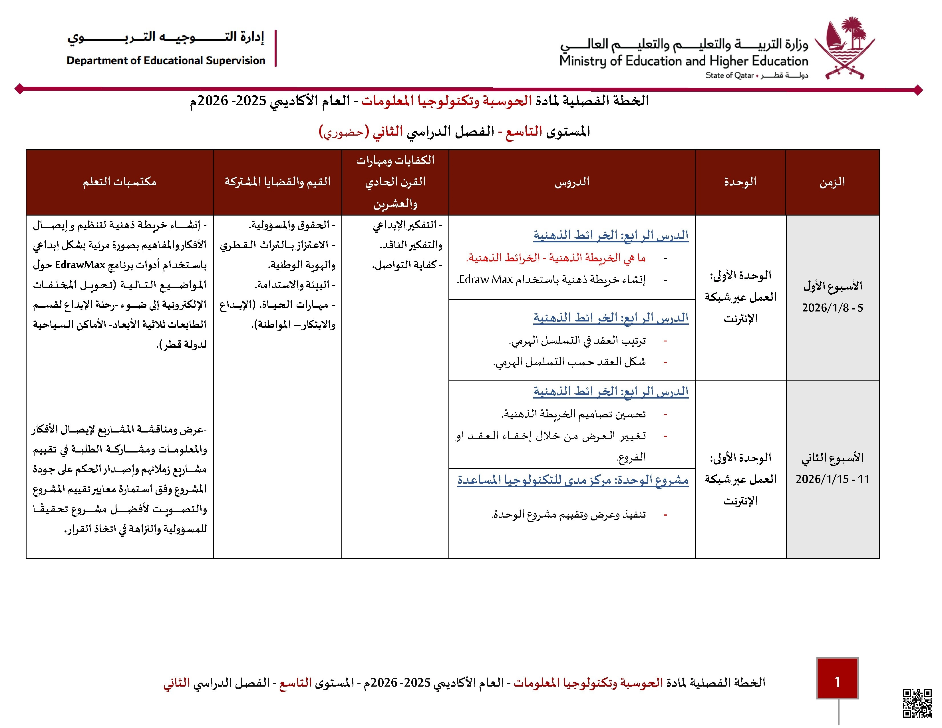 الخطة الفصلية المعدلة للفصل الثاني - علوم الحاسب - الصف الصف التاسع - الفصل الفصل الثاني