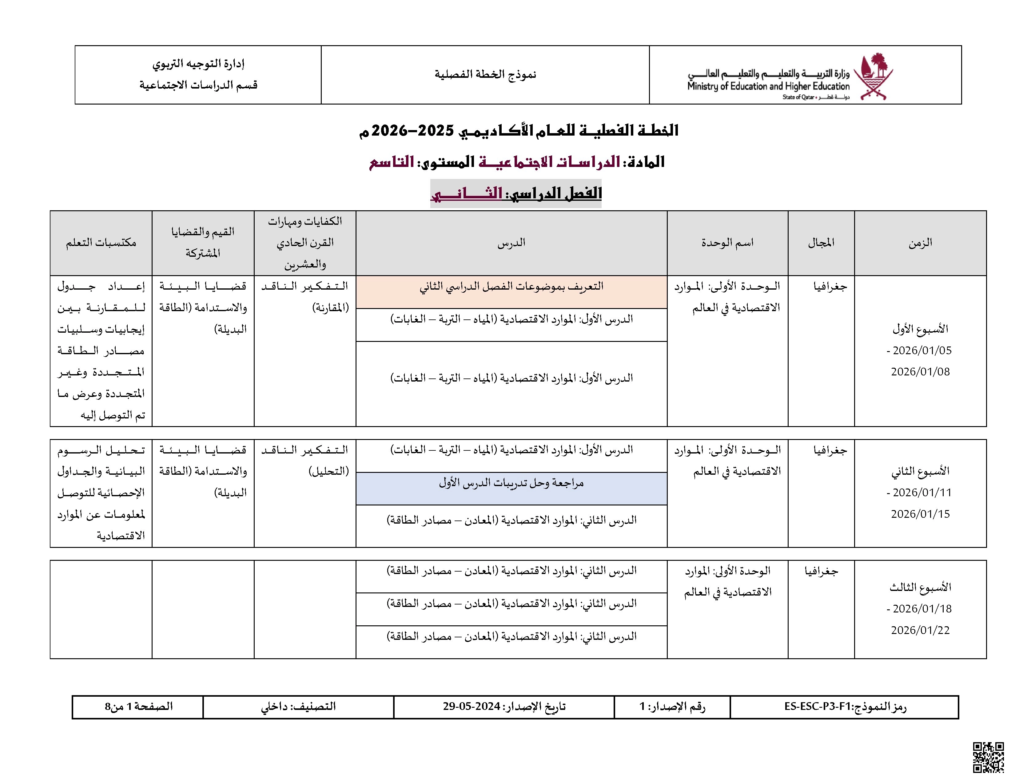 الخطة الفصلية المعدلة للفصل الثاني - اجتماعيات - الصف الصف التاسع - الفصل الفصل الثاني