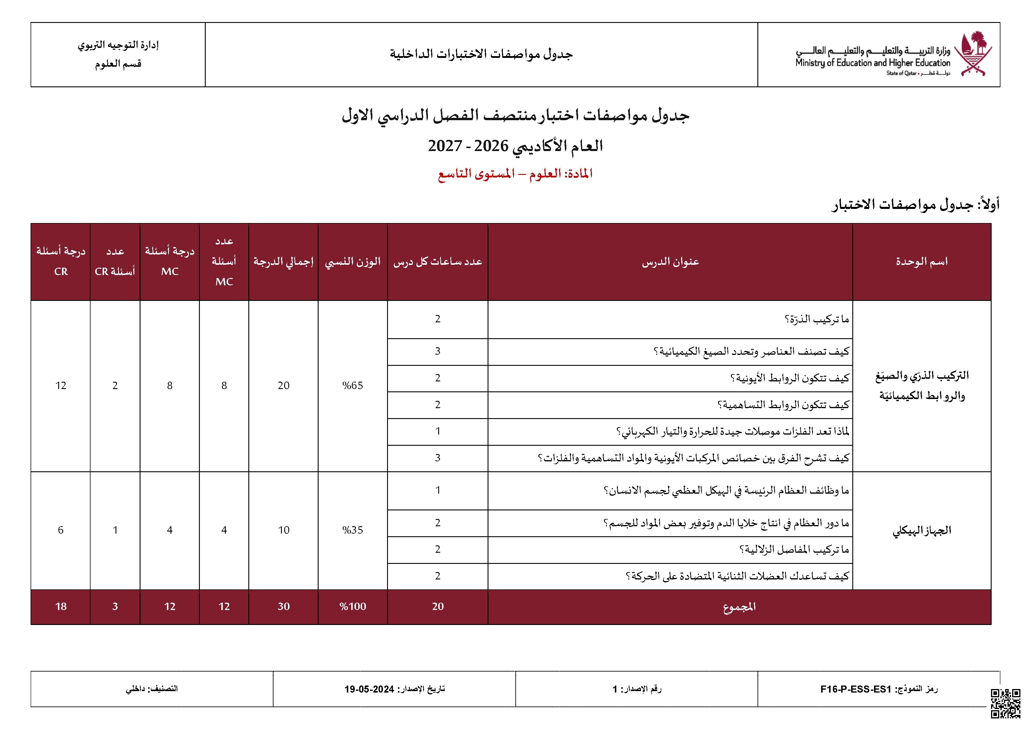 جدول مواصفات اختبار منتصف الفصل الدراسي