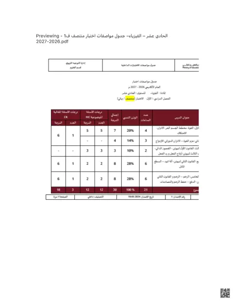 جدول مواصفات اختبار منتصف الفصل