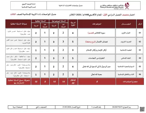 جدول مواصفات اختبار منتصف الفصل الأول (نهاري)