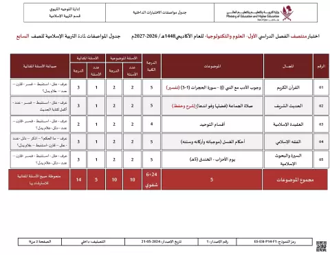 جدول مواصفات اختبار منتصف الفصل الأول (علوم وتكنولوجيا)