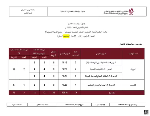 جدول مواصفات اختبار منتصف الفصل الأول (مجمع التربية السمعية والمدرسة المصرفية)