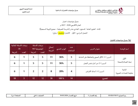 جدول مواصفات اختبار منتصف الفصل الأول (مجمع التربية السمعية والمدرسة المصرفية)